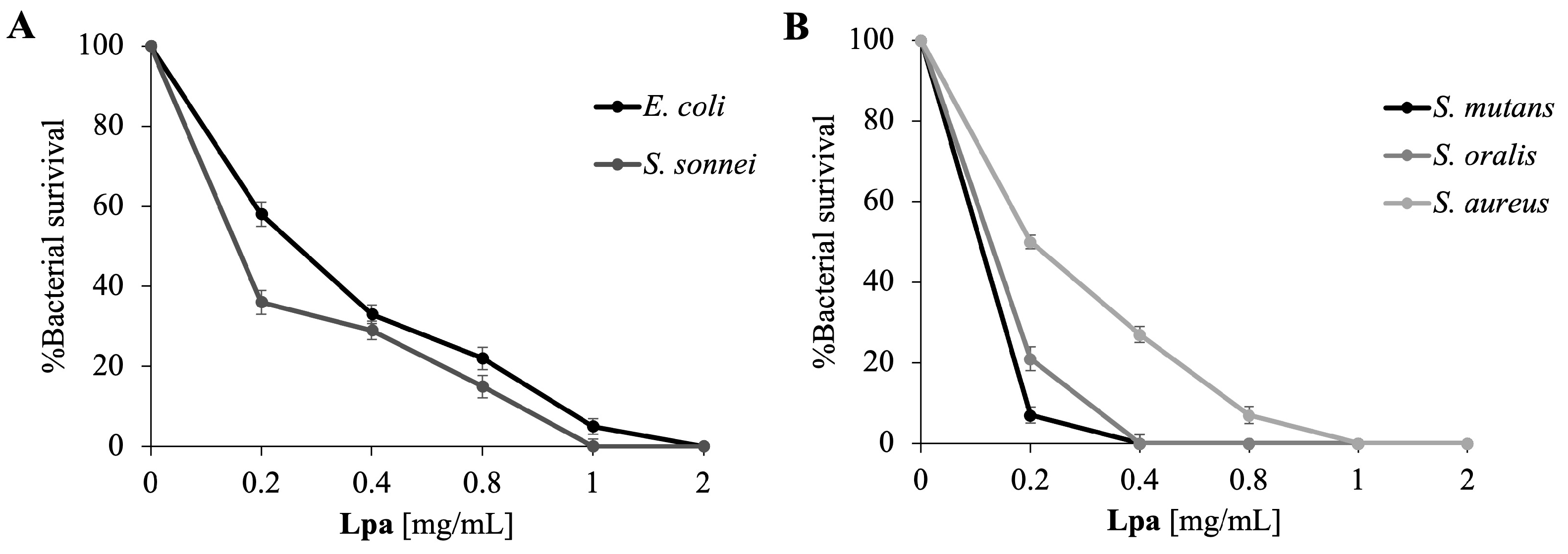 Molecules 30 02267 g002