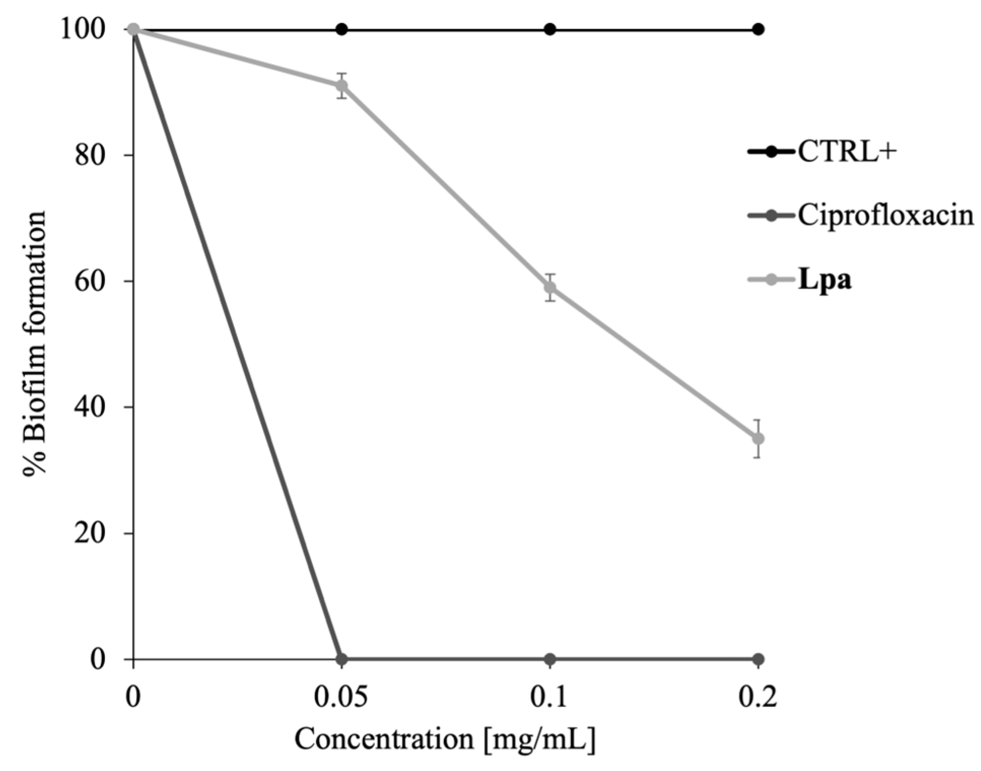 Molecules 30 02267 g004