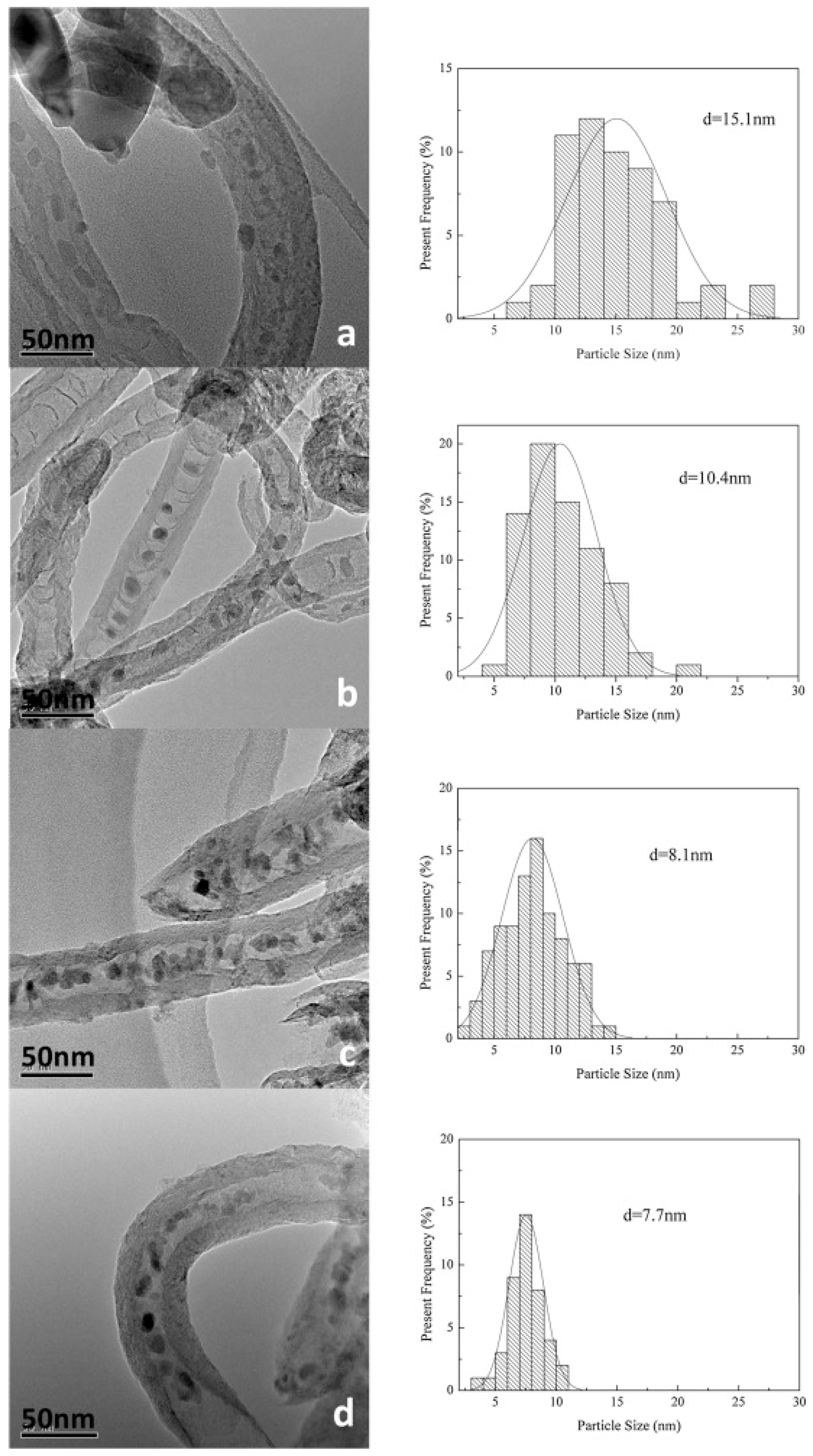 Molecules 30 02268 g003