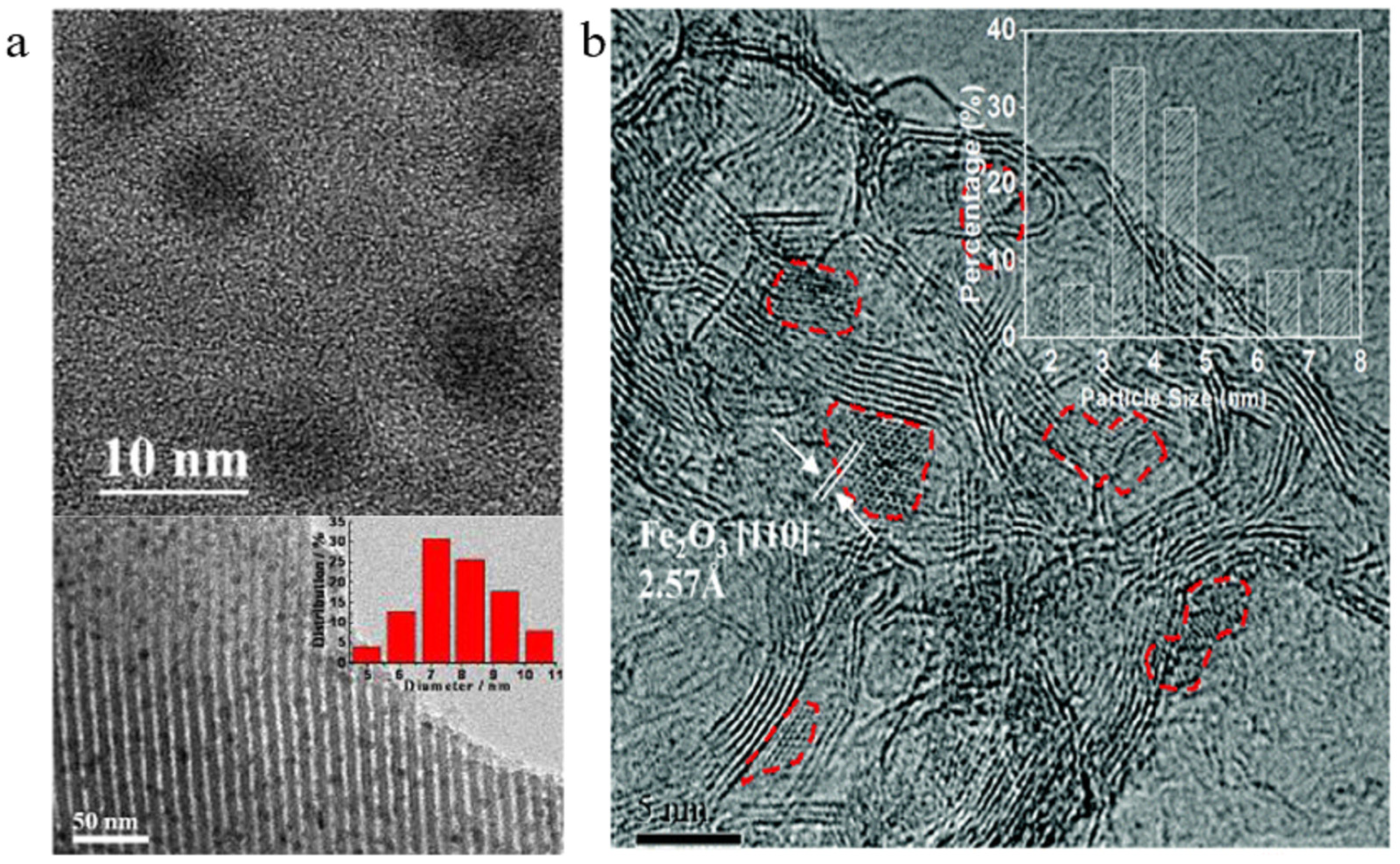 Molecules 30 02268 g004