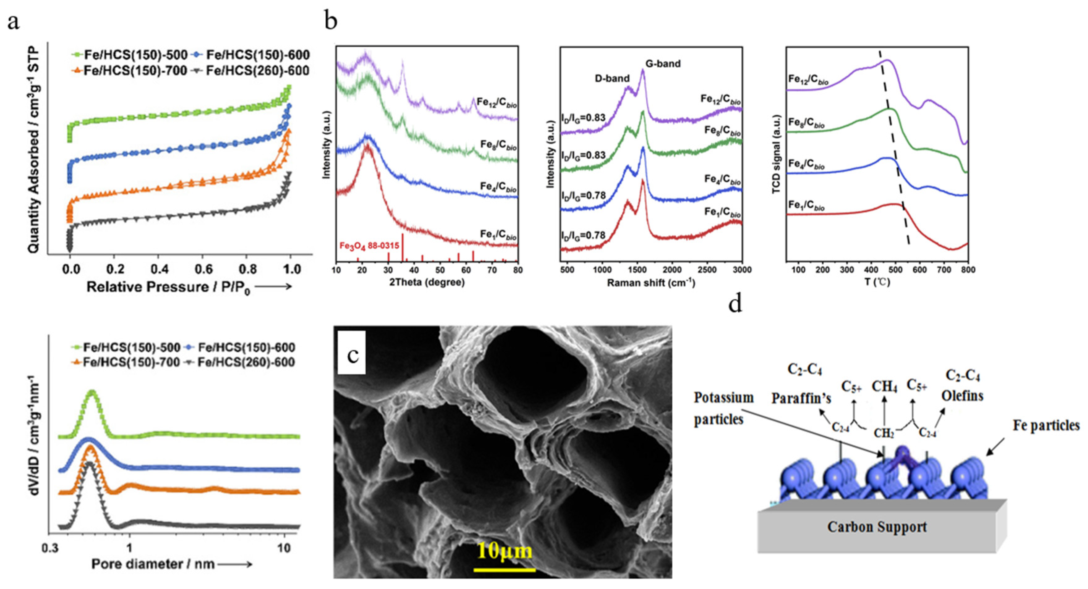 Molecules 30 02268 g007