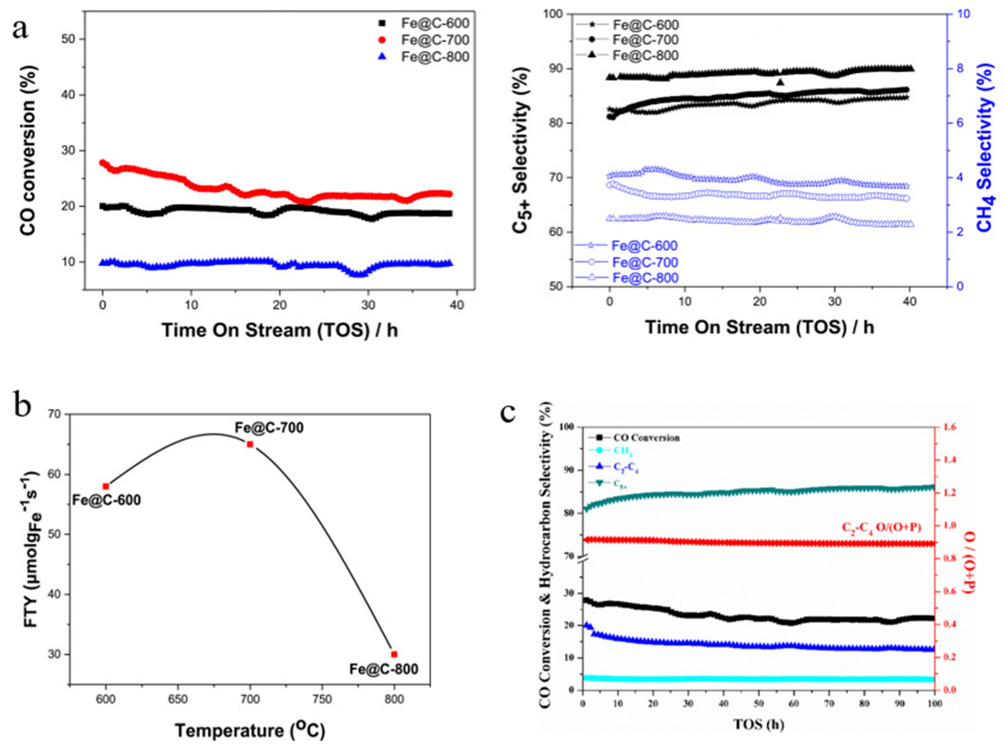 Molecules 30 02268 g008