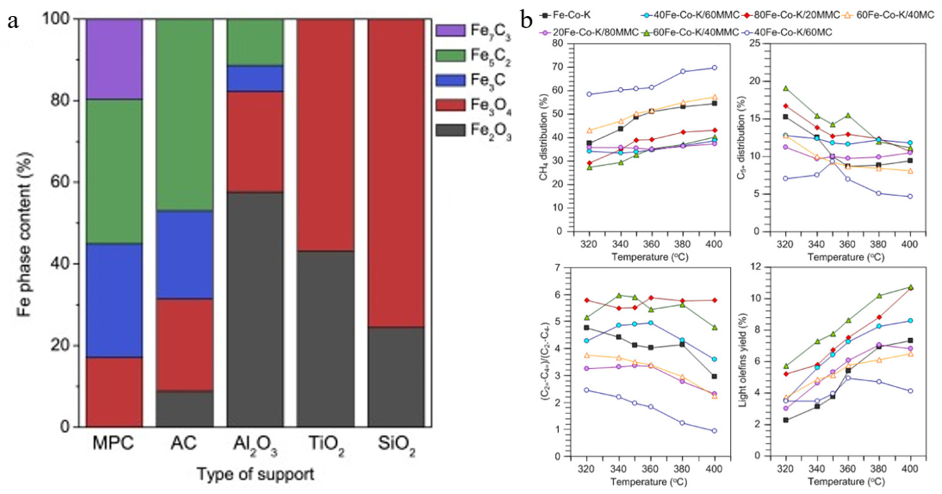 Molecules 30 02268 g011