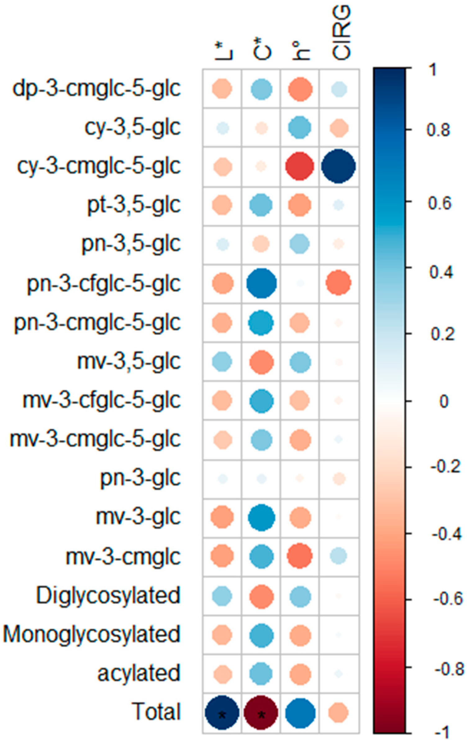 Molecules 30 02270 g002