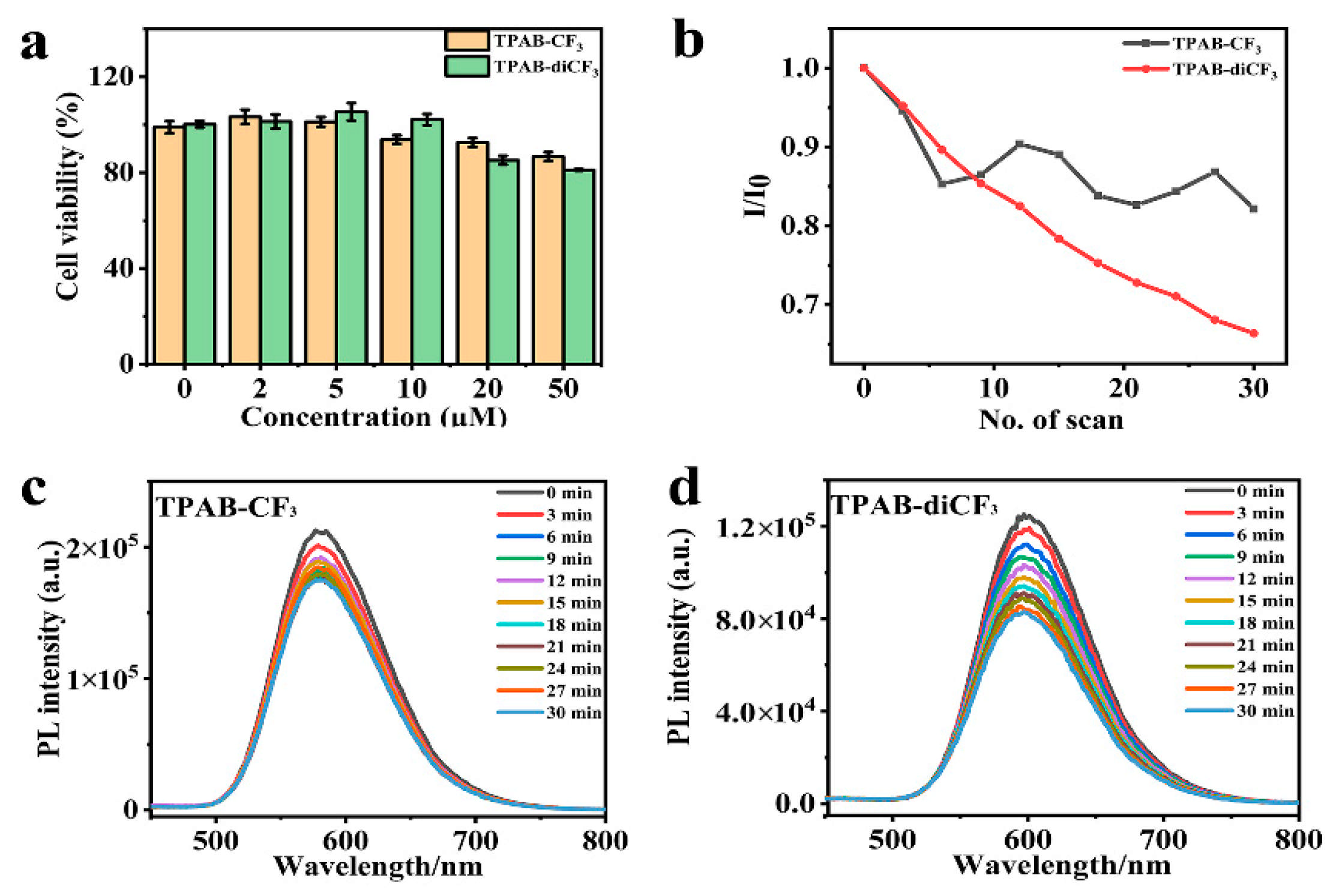 Molecules 30 02272 g004