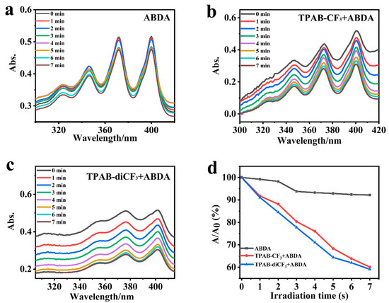 Construction of Triphenylamine-Based Aggregation-Induced
