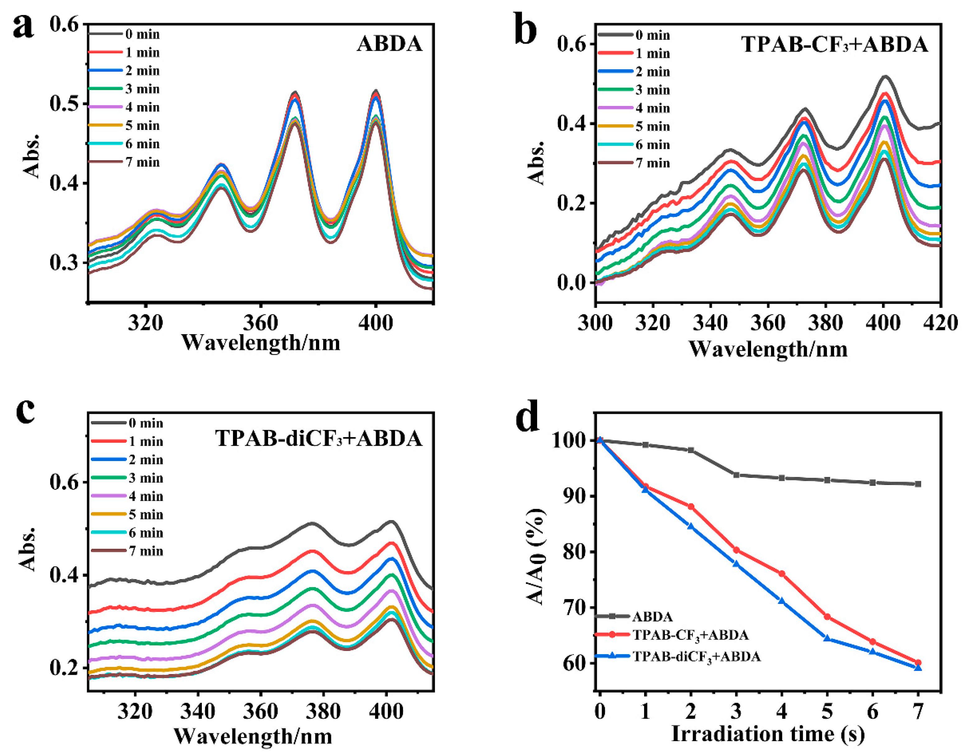 Molecules 30 02272 g007