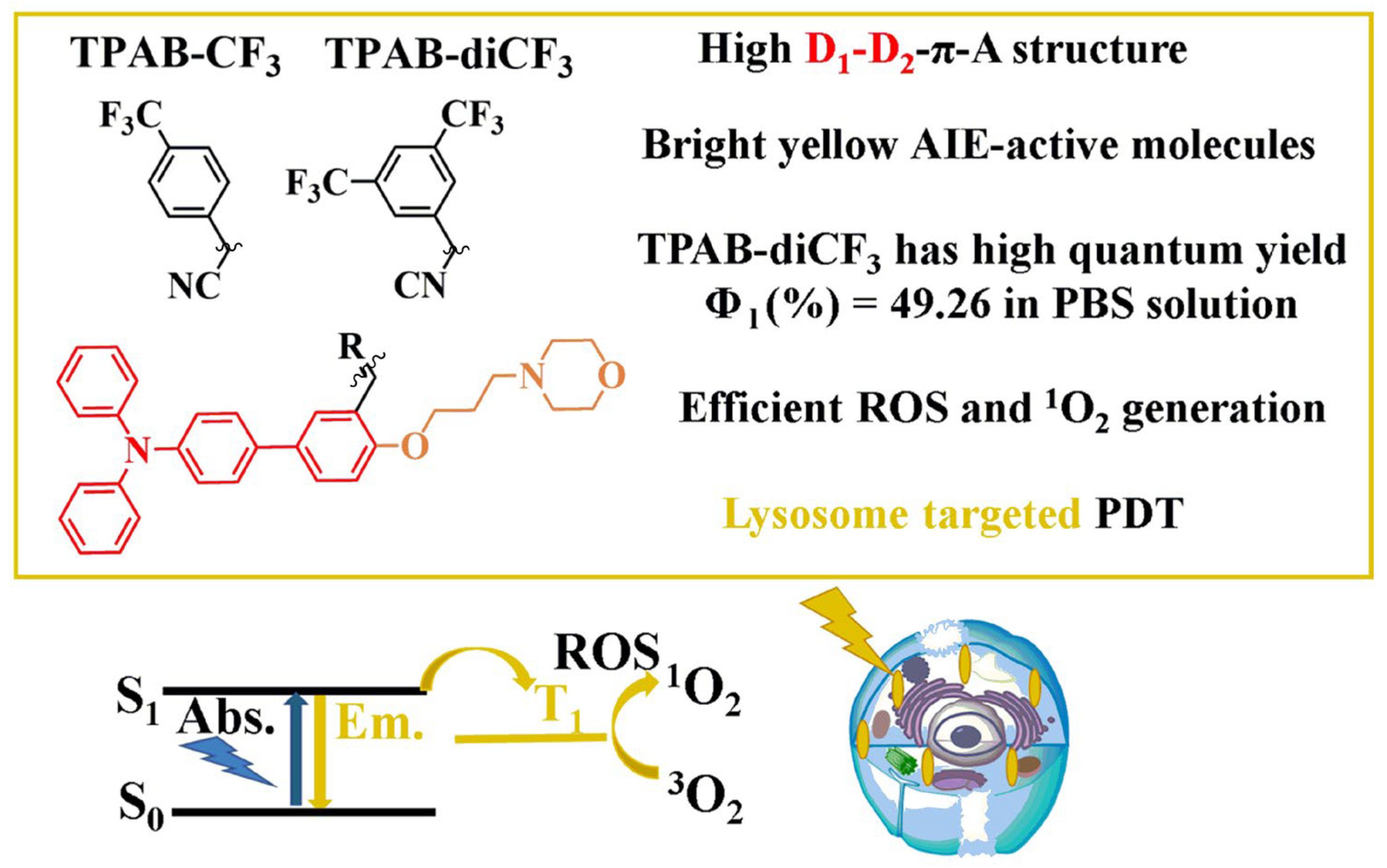 Molecules 30 02272 sch001
