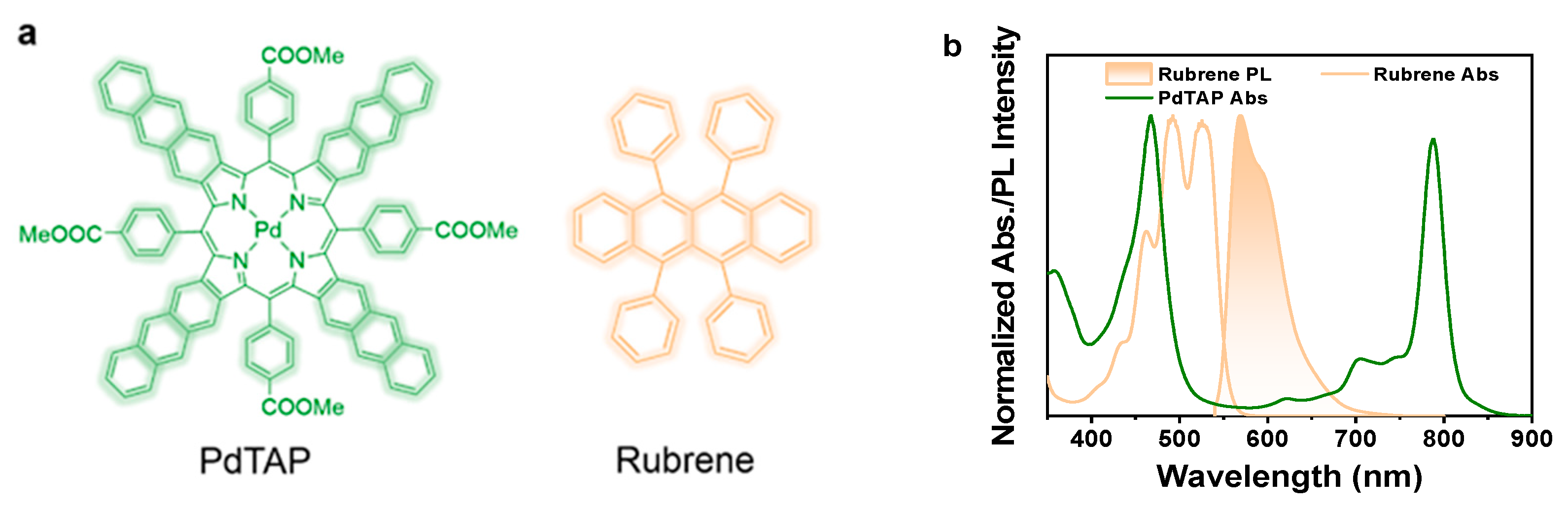 Molecules 30 02273 g001