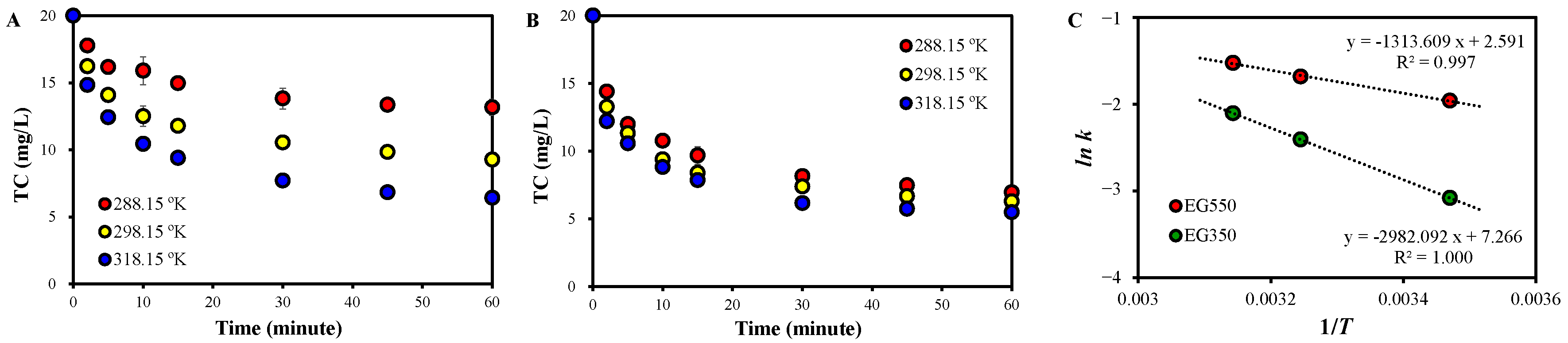Molecules 30 02275 g002
