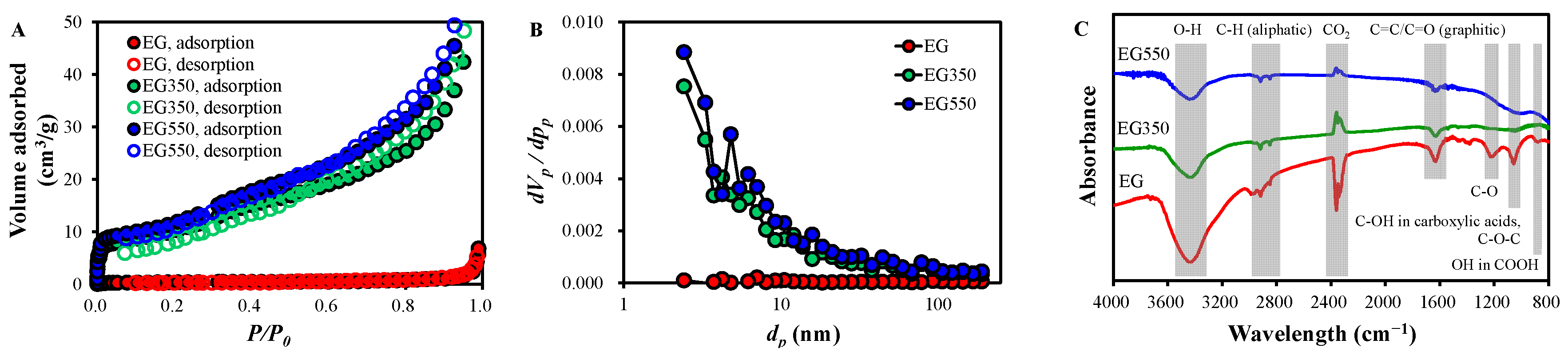 Molecules 30 02275 g003