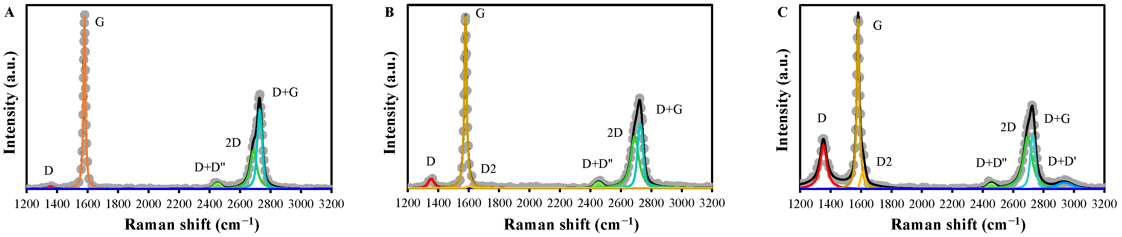 Molecules 30 02275 g004