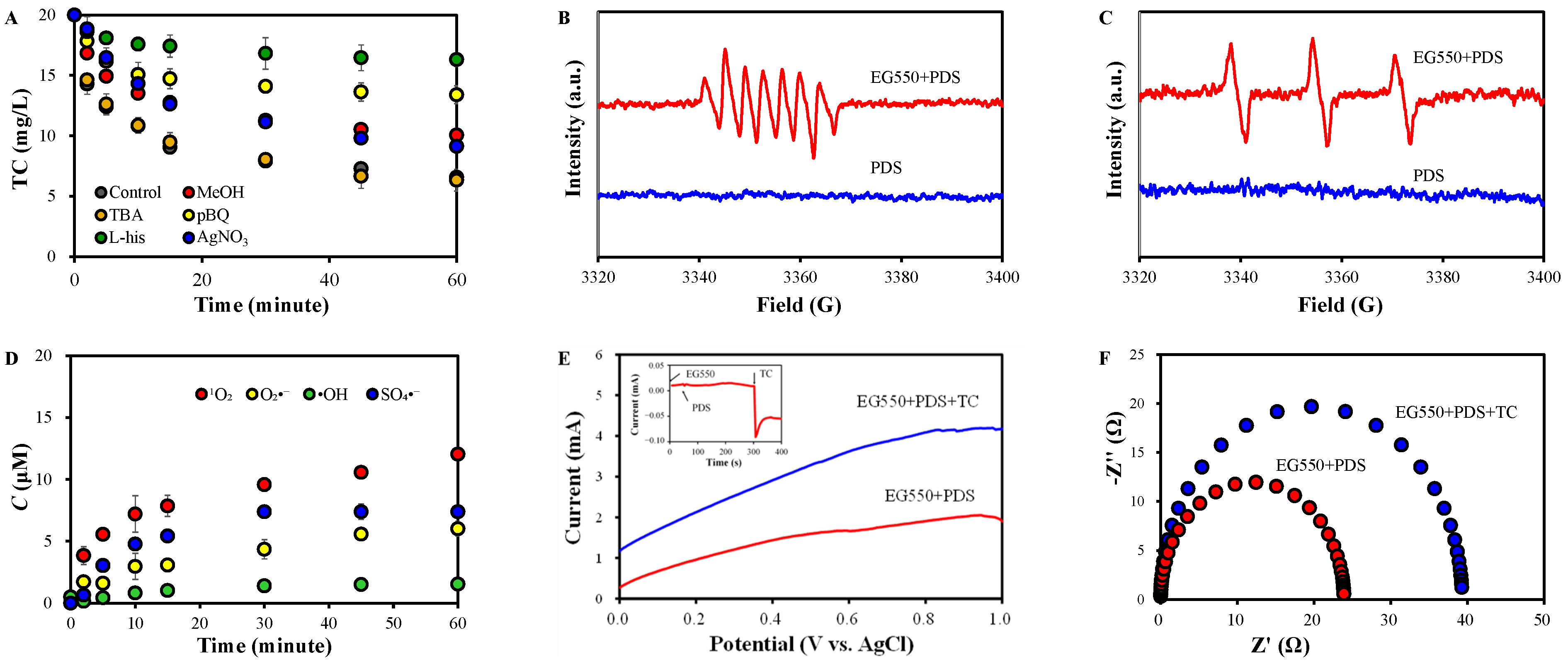 Molecules 30 02275 g006