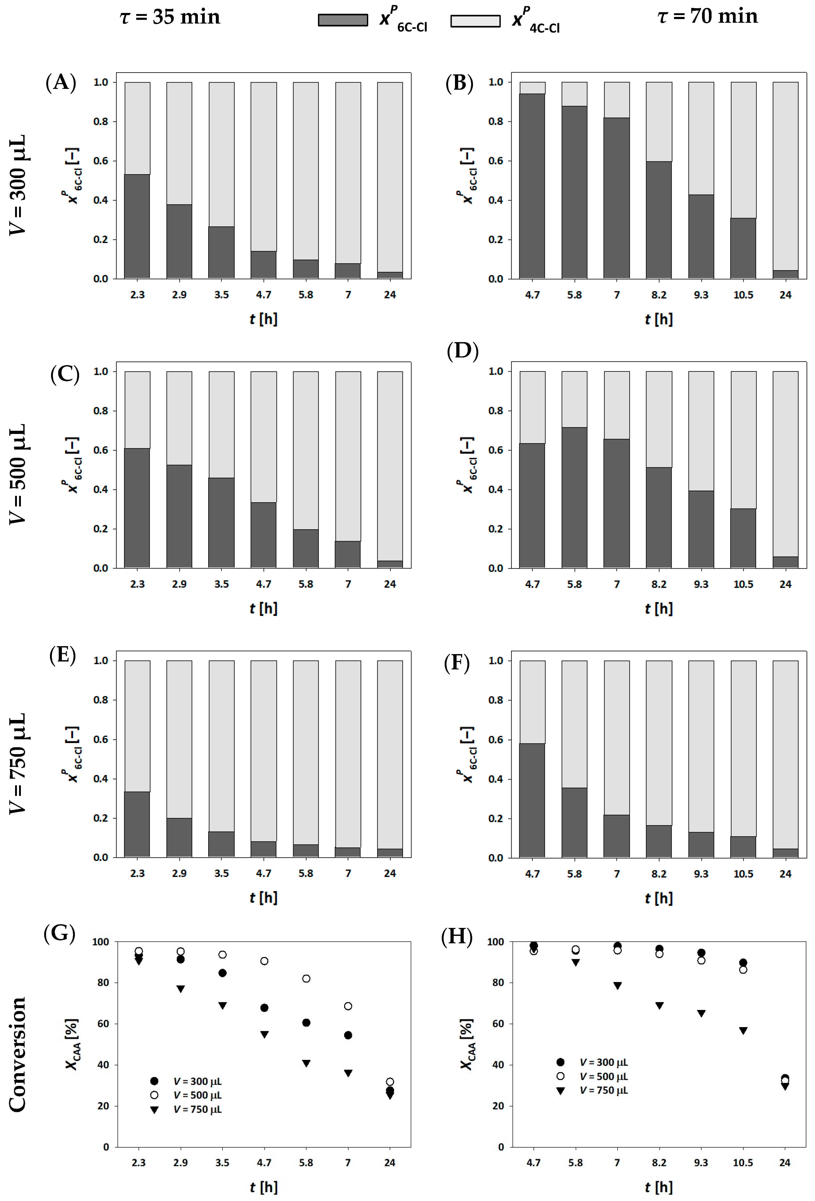 Molecules 30 02276 g002
