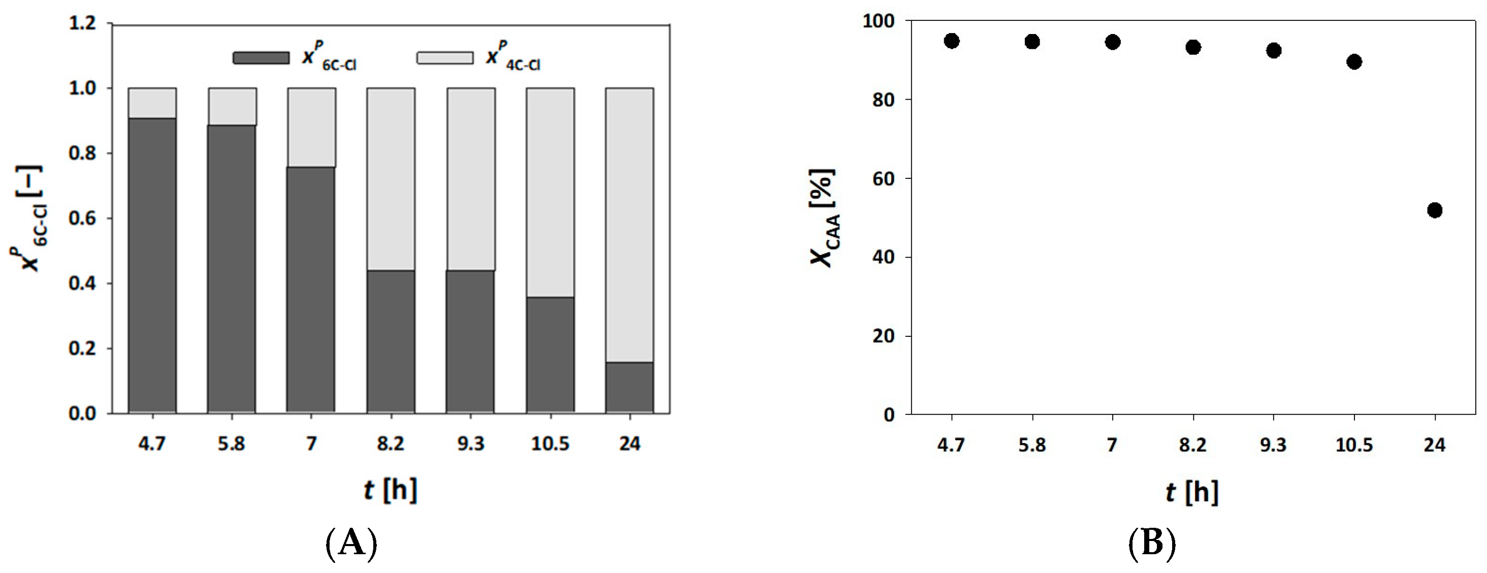 Molecules 30 02276 g003