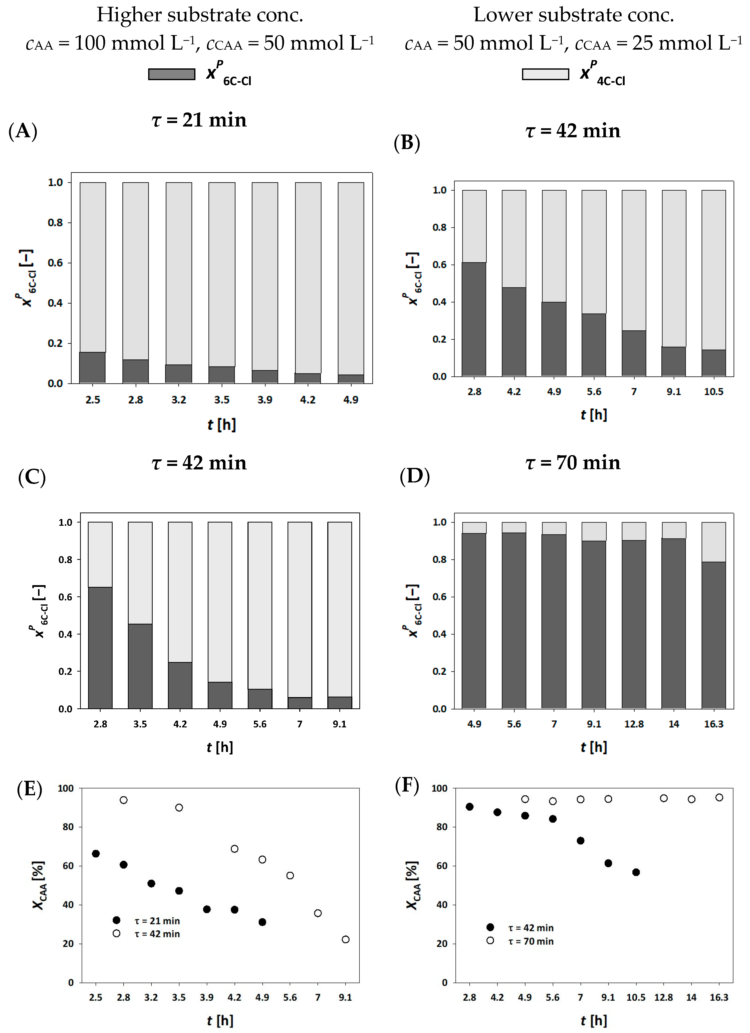 Molecules 30 02276 g004