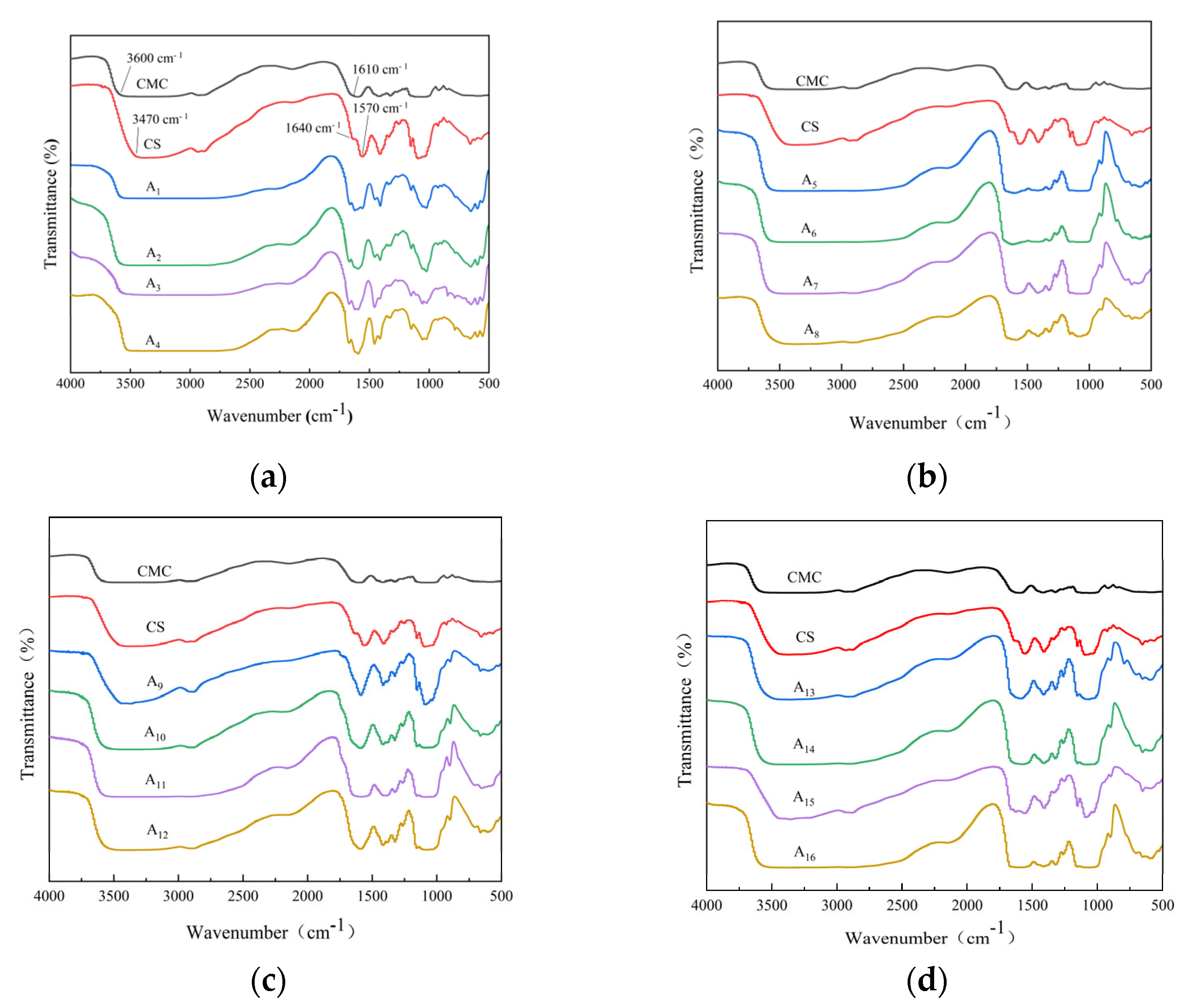 Molecules 30 02279 g001
