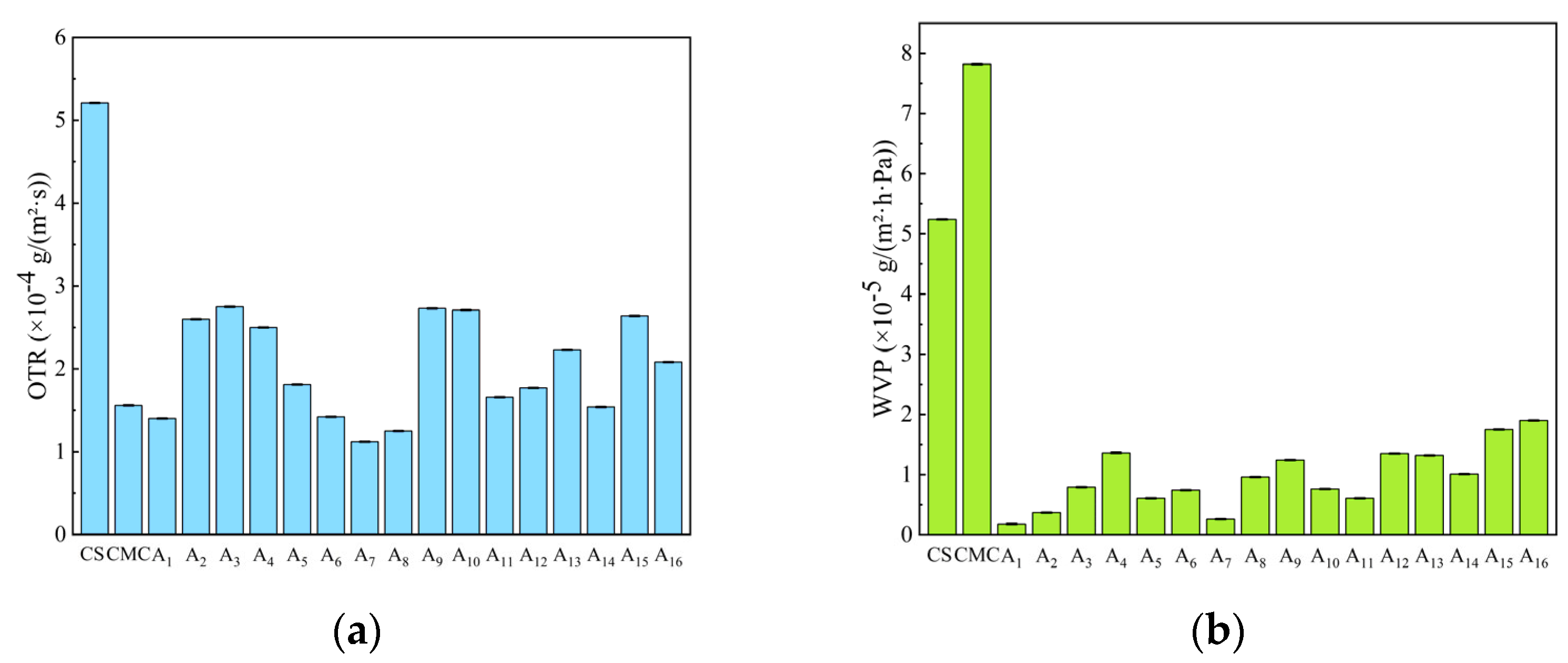 Molecules 30 02279 g007