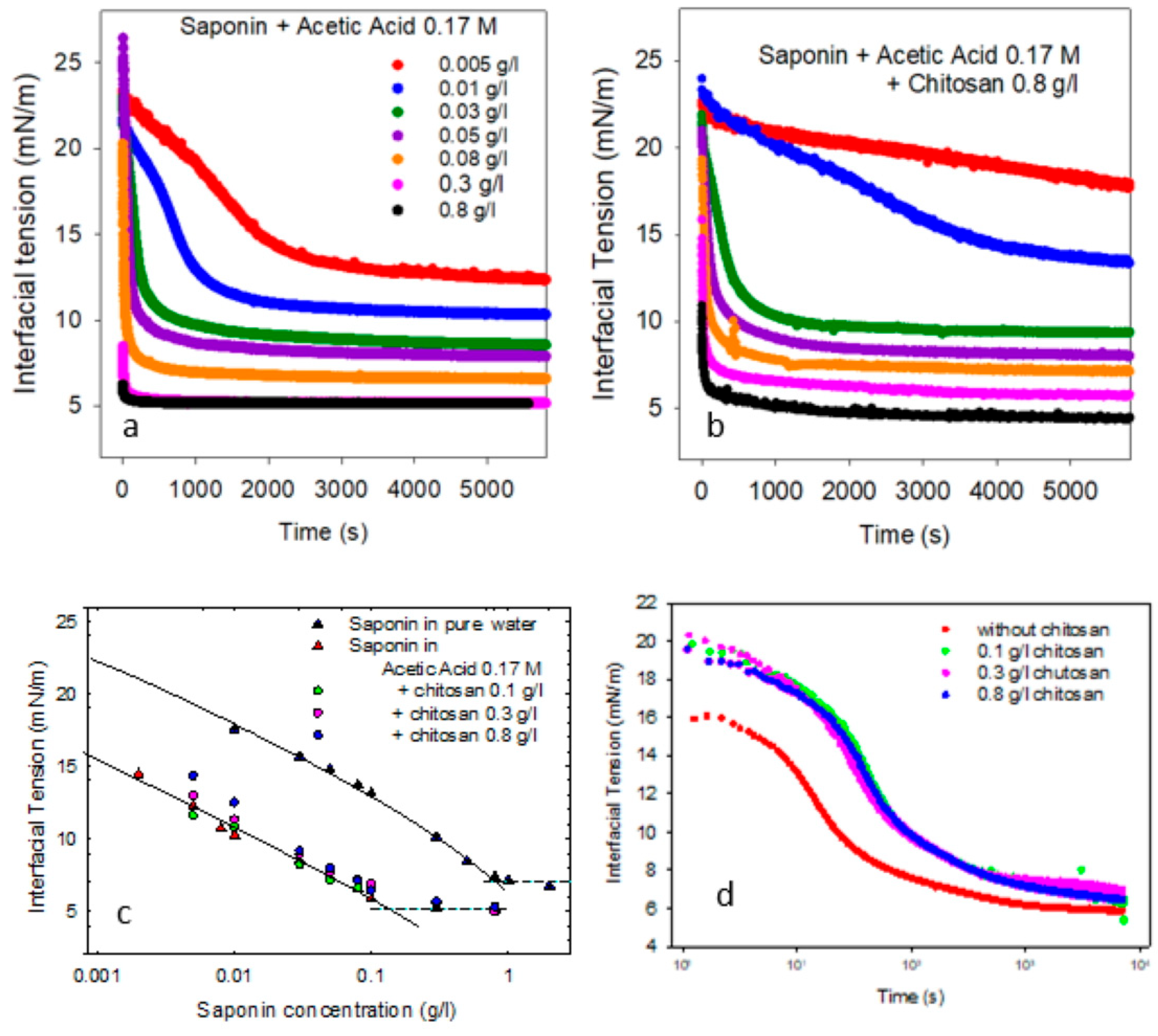 Molecules 30 02281 g001