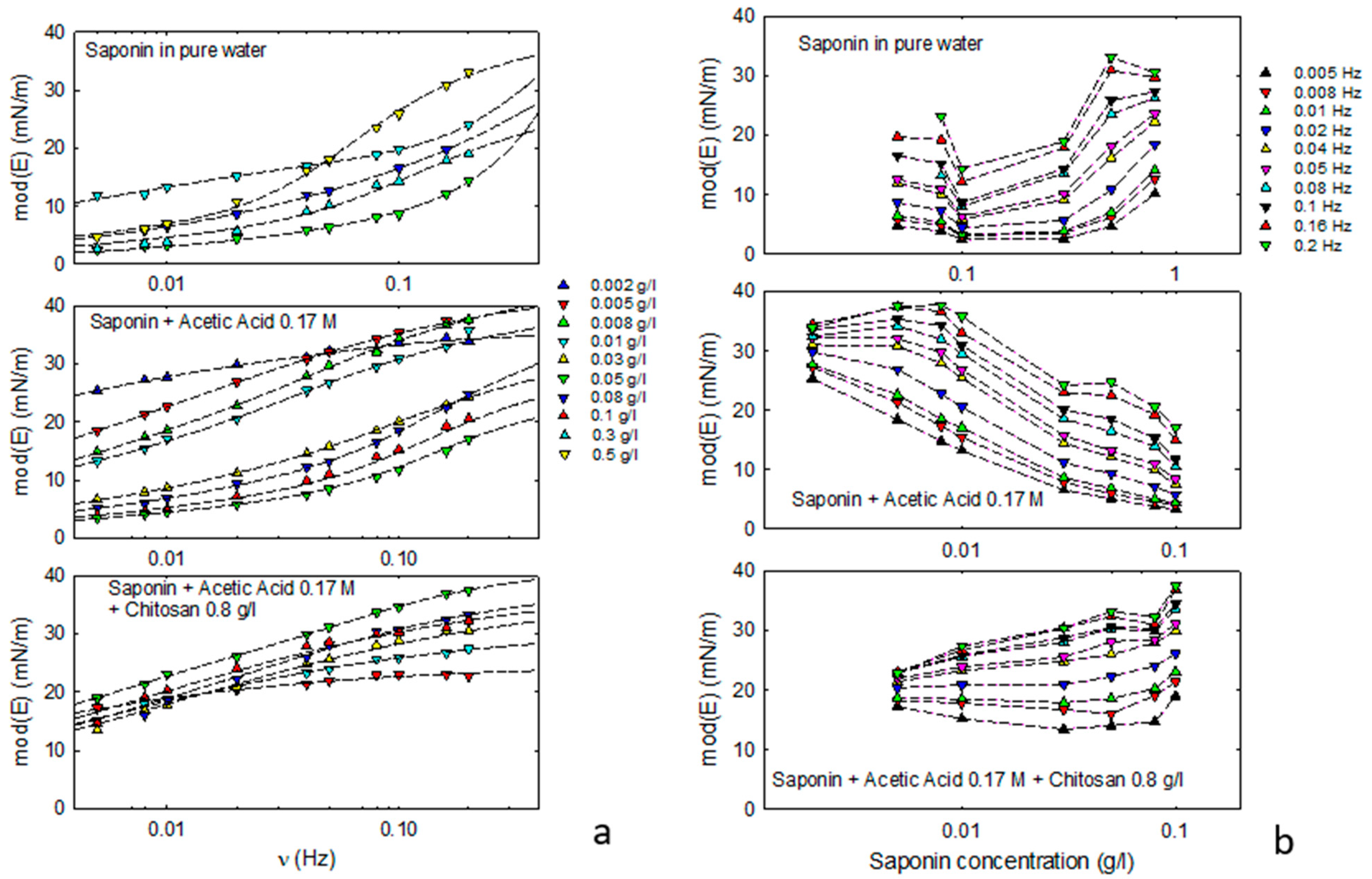 Molecules 30 02281 g002
