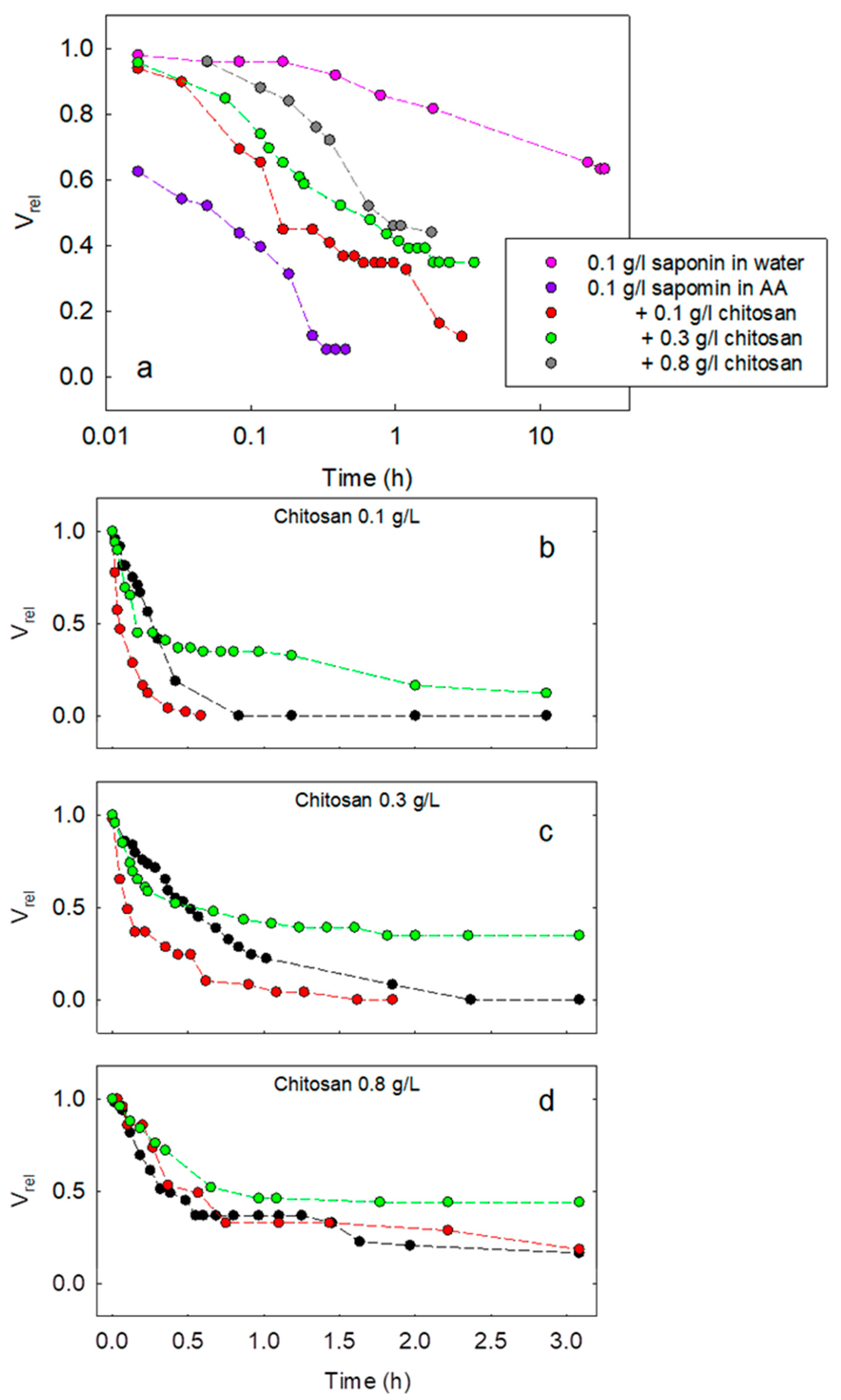 Molecules 30 02281 g005