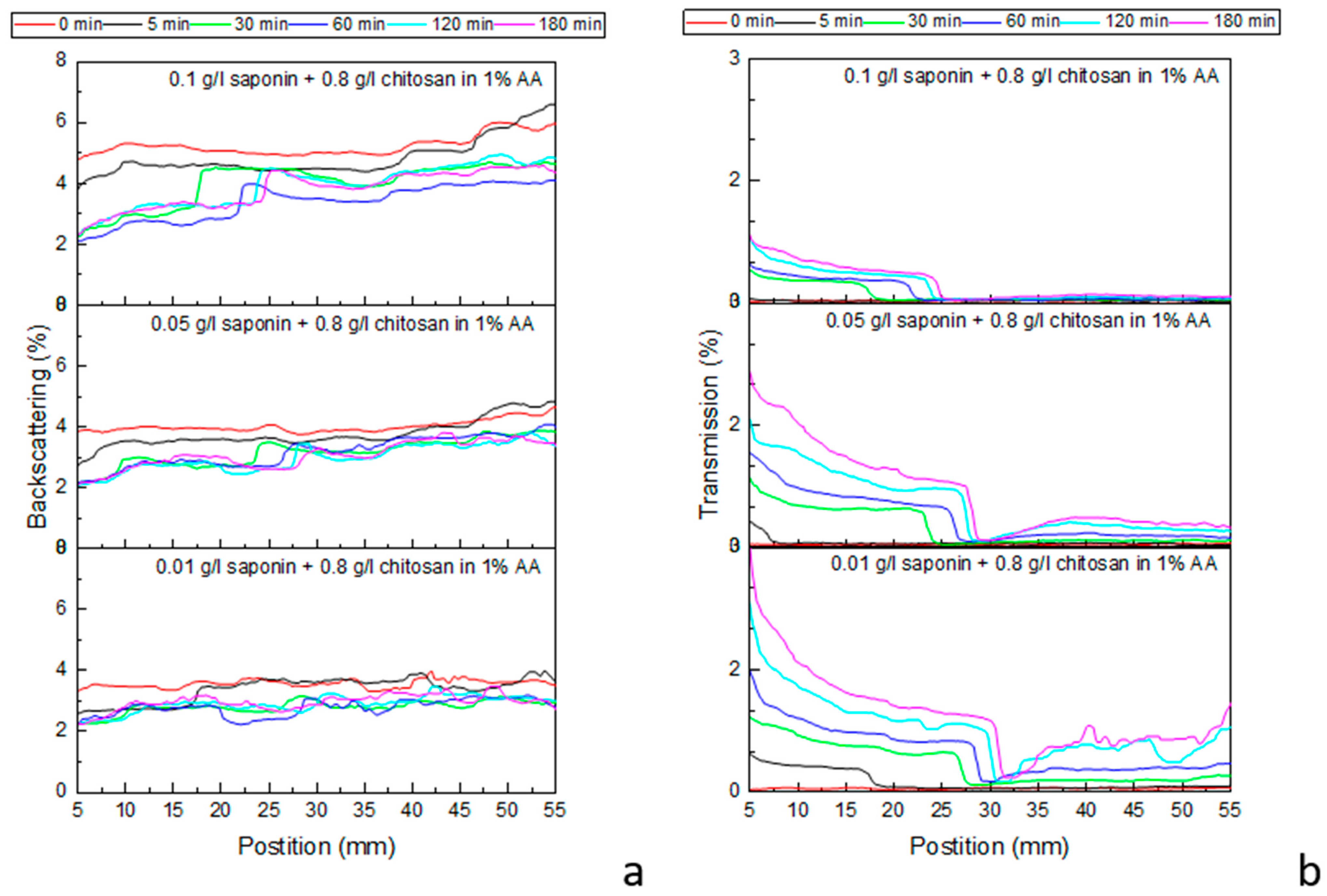 Molecules 30 02281 g006