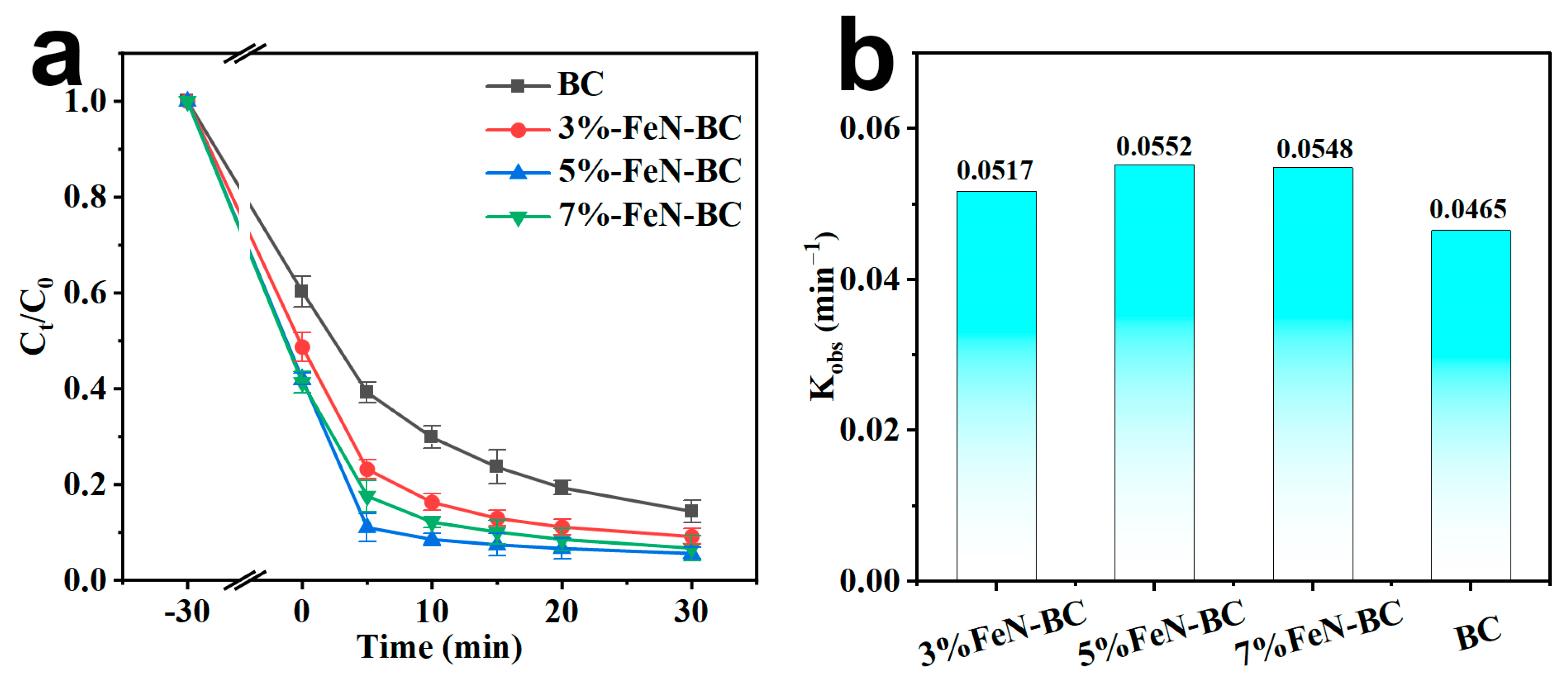 Molecules 30 02283 g003