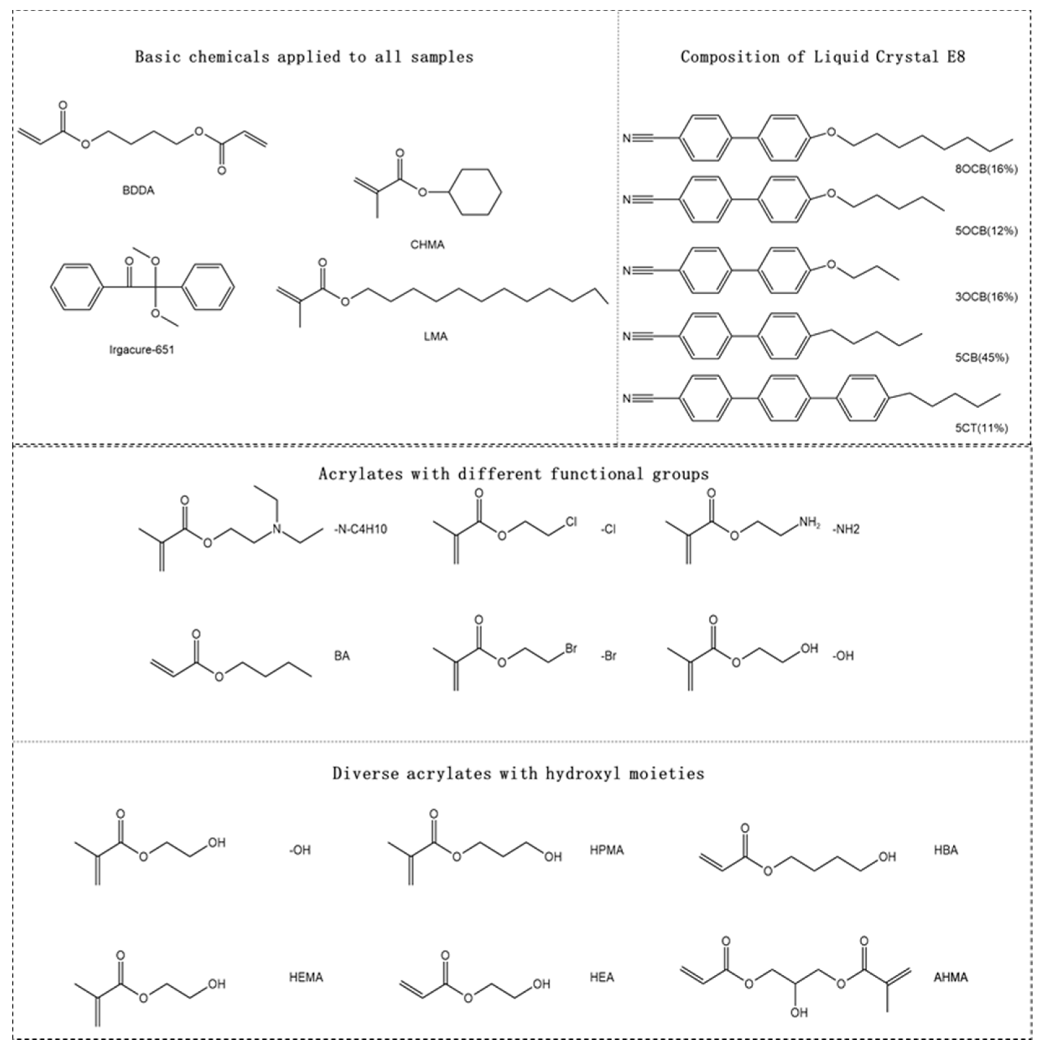 Molecules 30 02284 g001