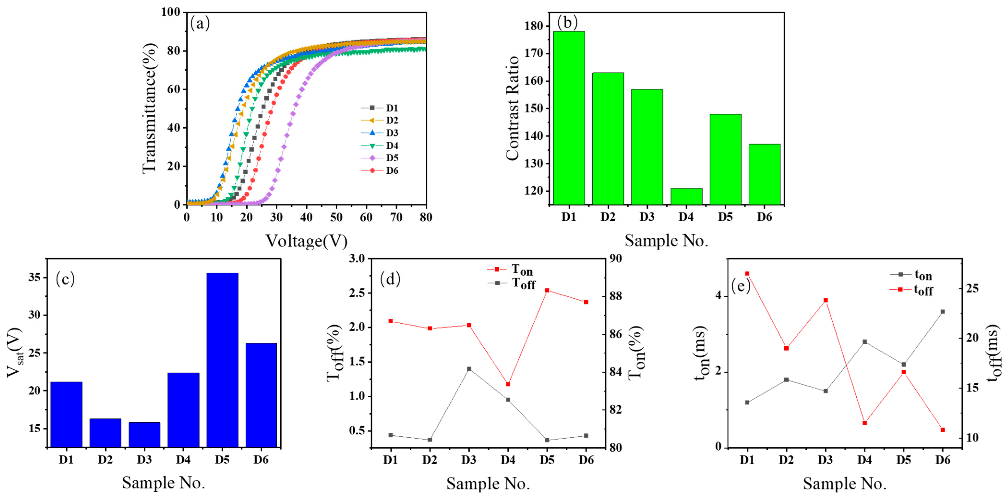 Molecules 30 02284 g005