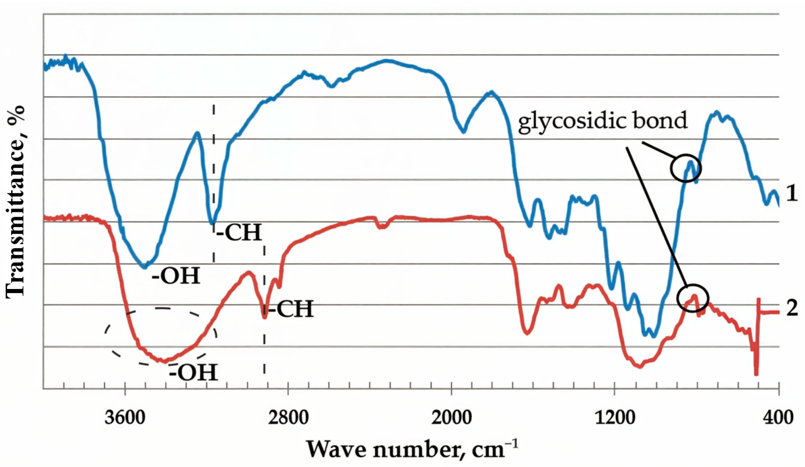 Molecules 30 02285 g002
