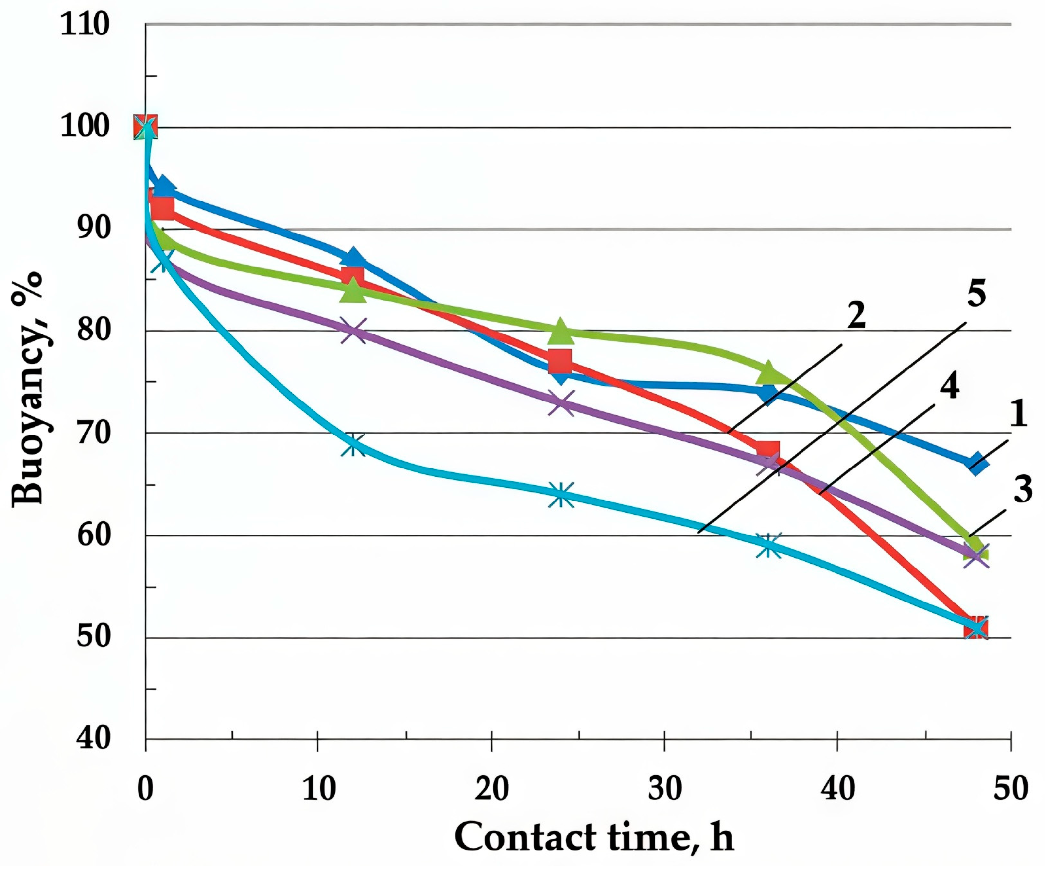Molecules 30 02285 g003