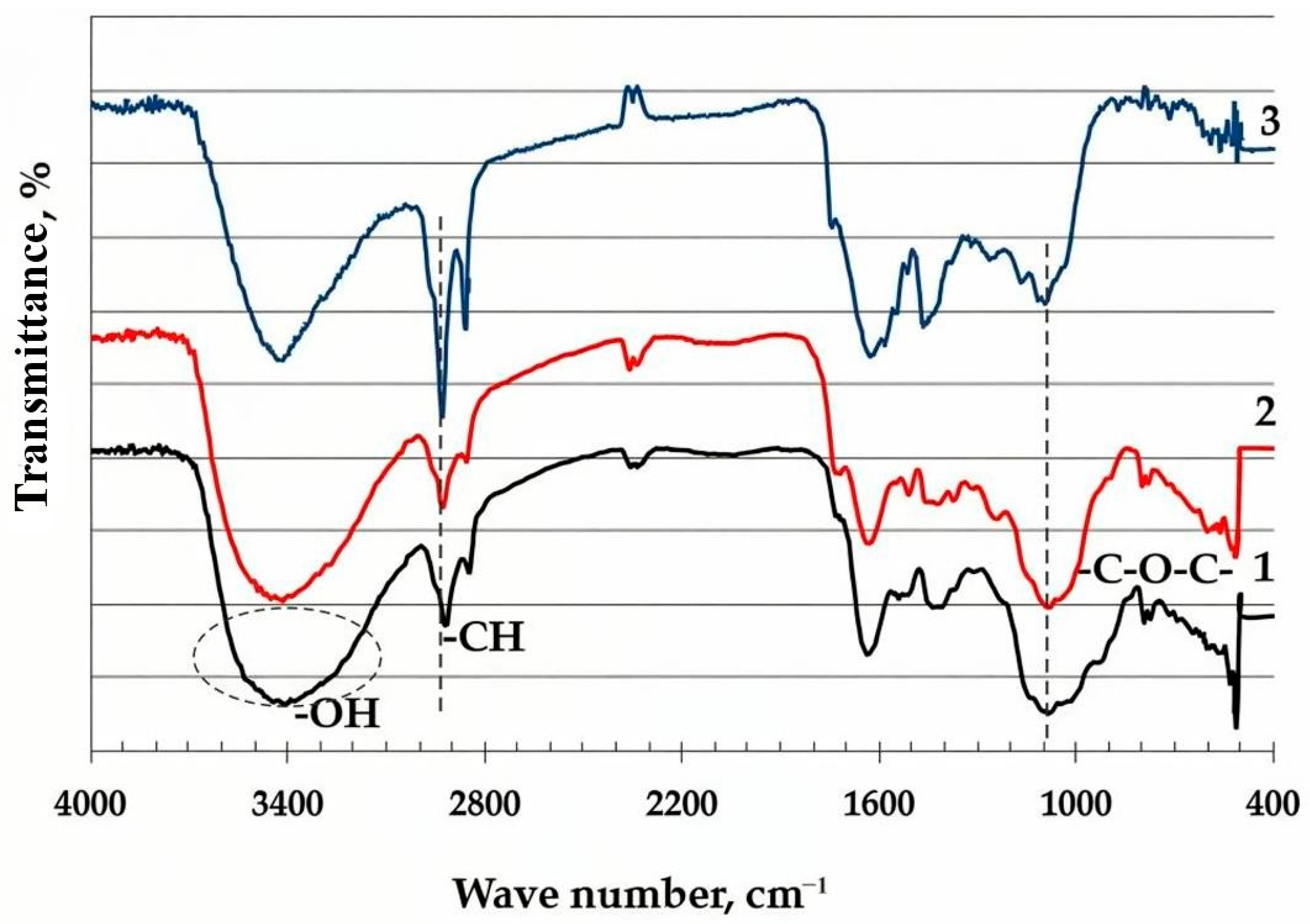 Molecules 30 02285 g004