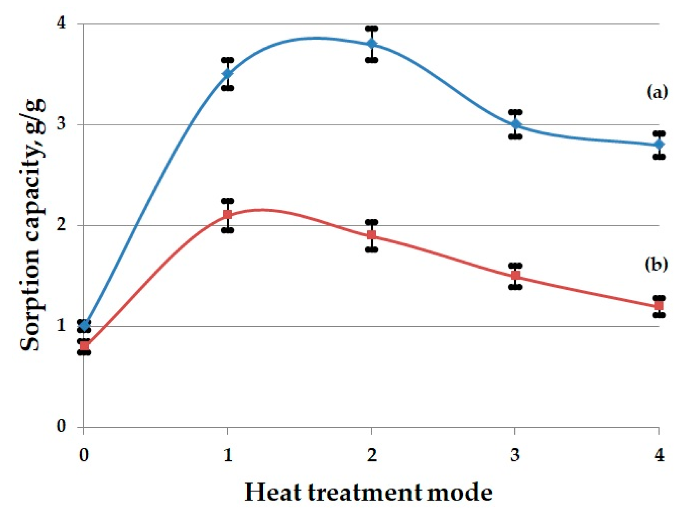 Molecules 30 02285 g005