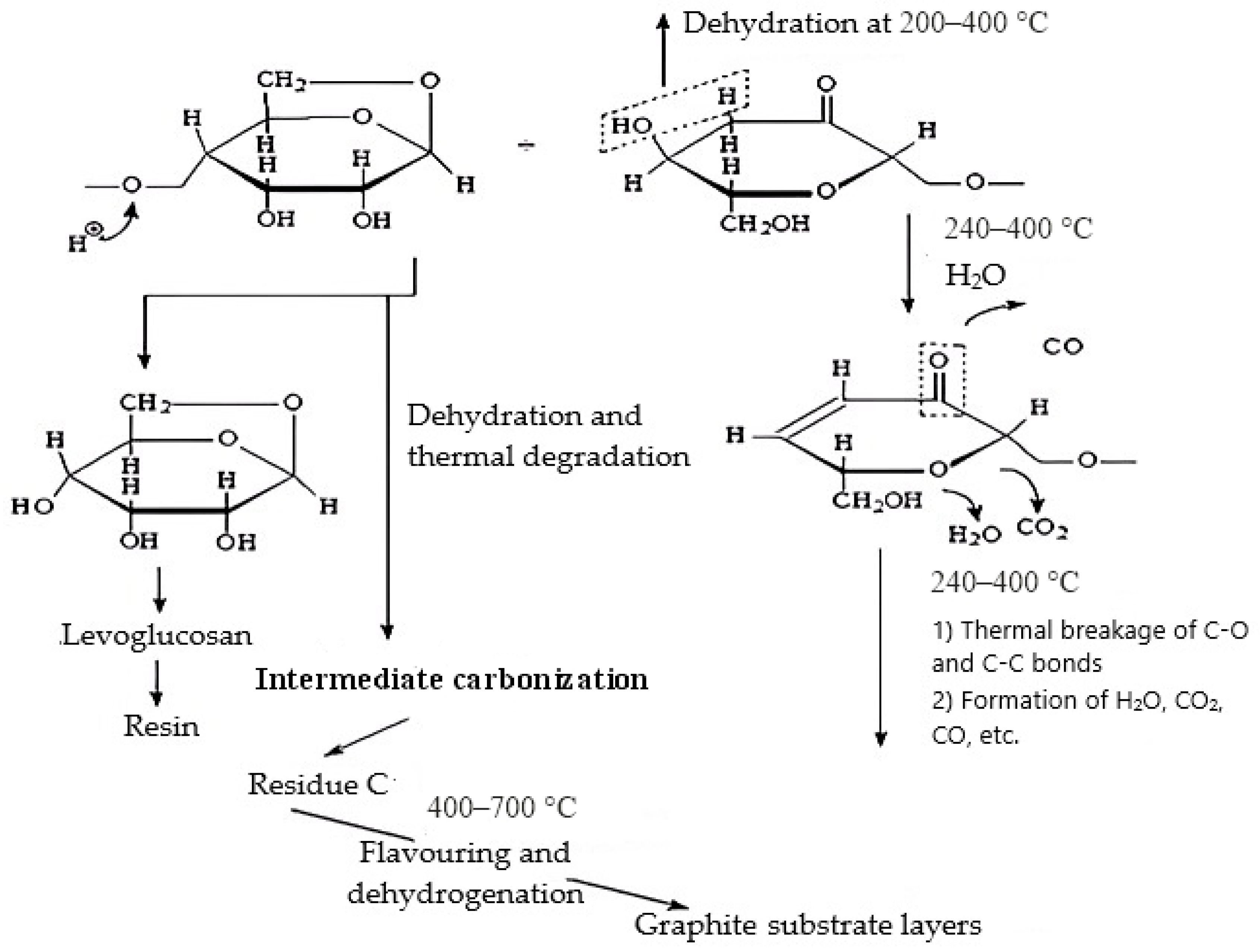Molecules 30 02285 g008