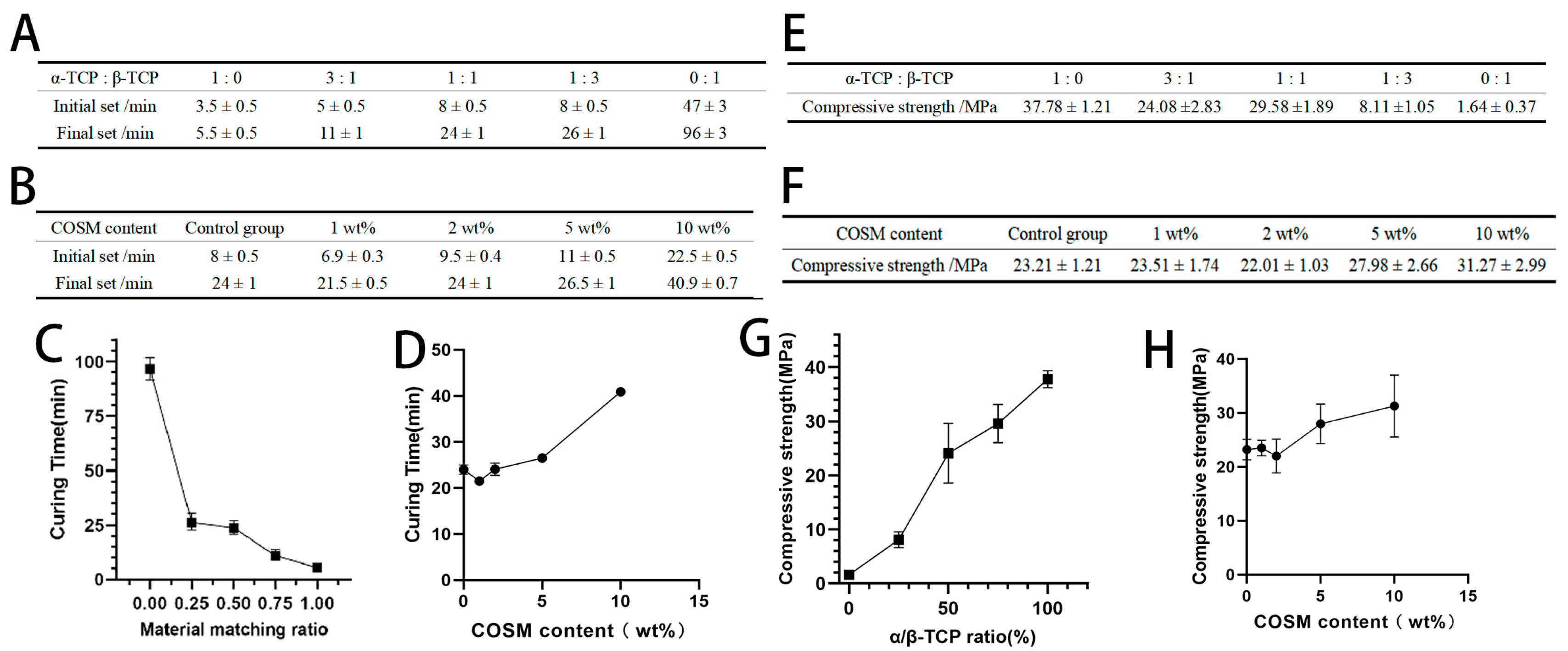 Molecules 30 02286 g004
