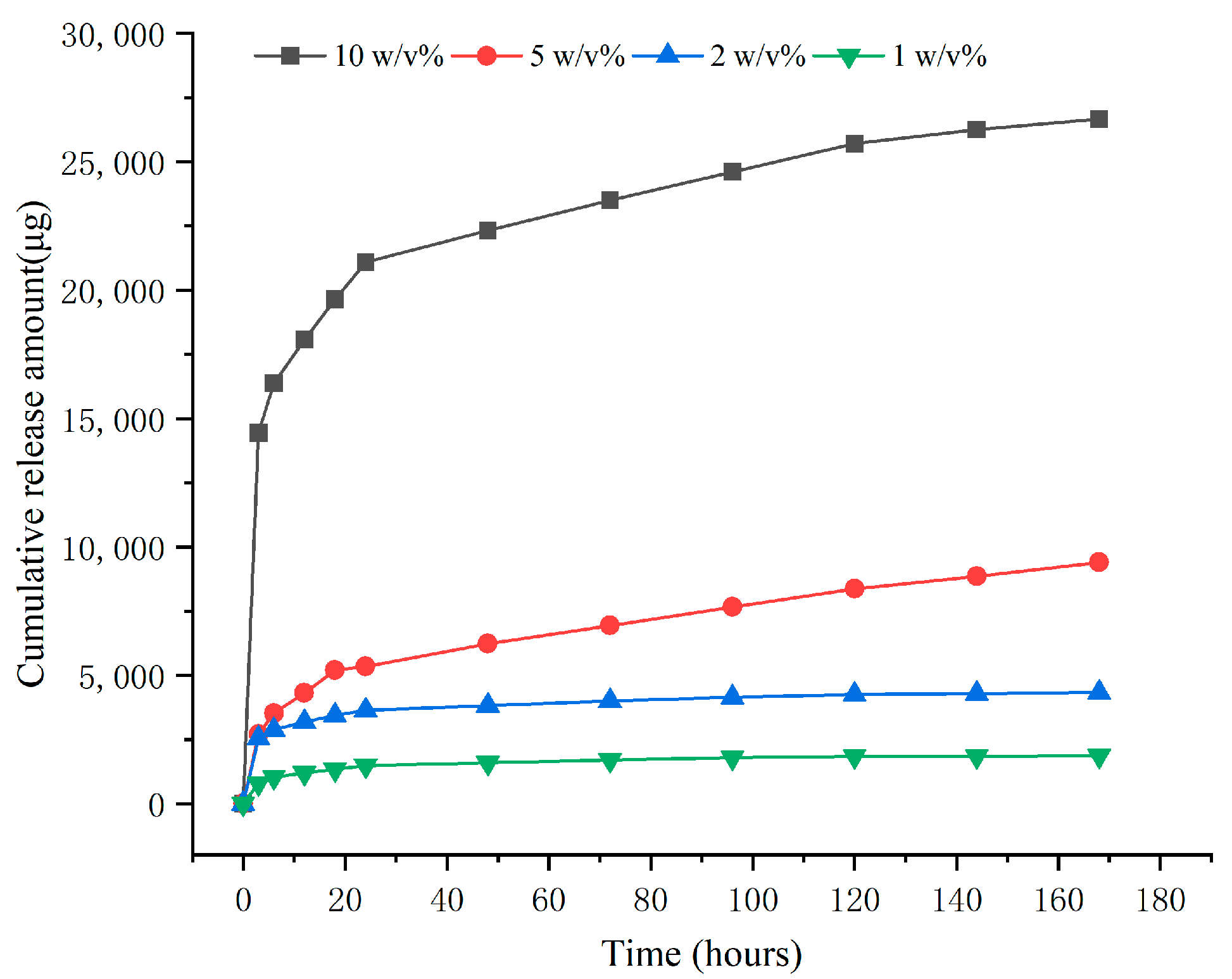 Molecules 30 02286 g005