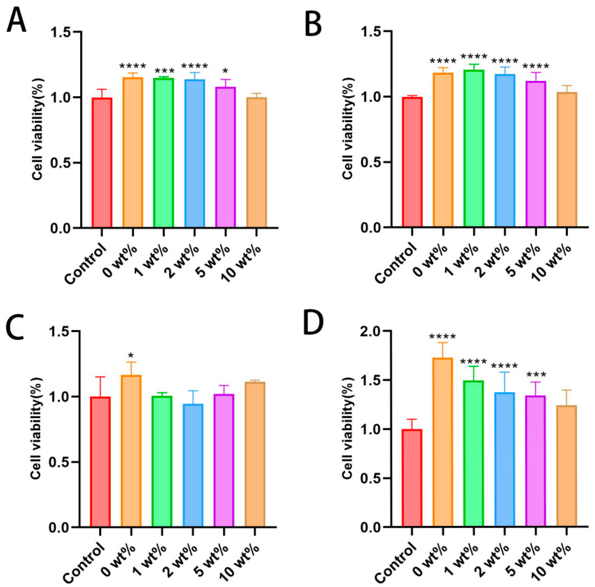 Molecules 30 02286 g006