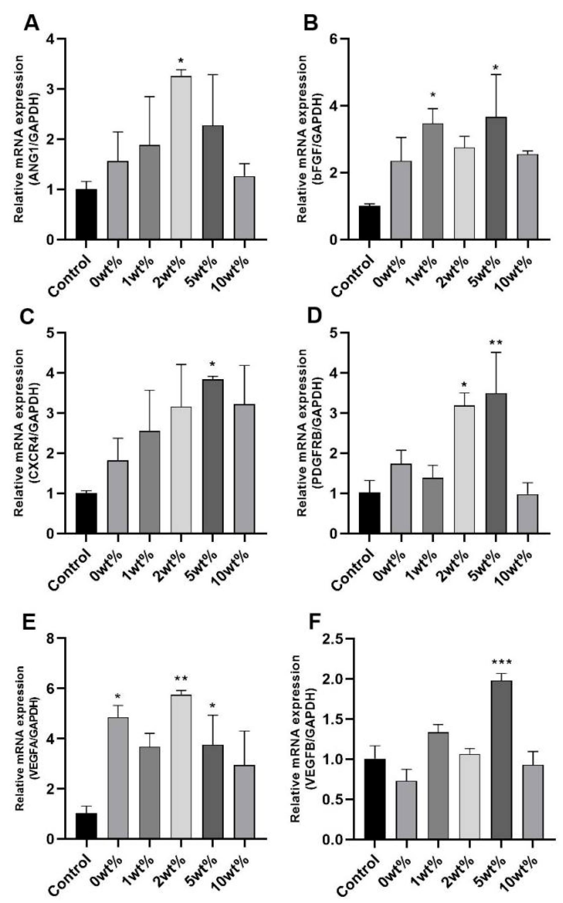 Molecules 30 02286 g009