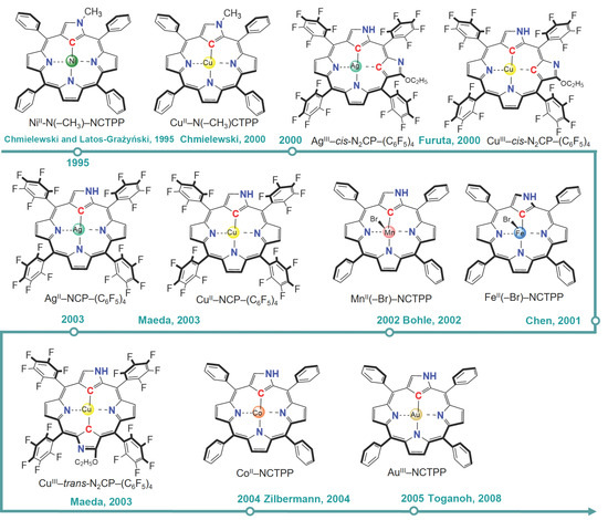Recent Progress in Heteroatom-Containing Metalloporphyrin