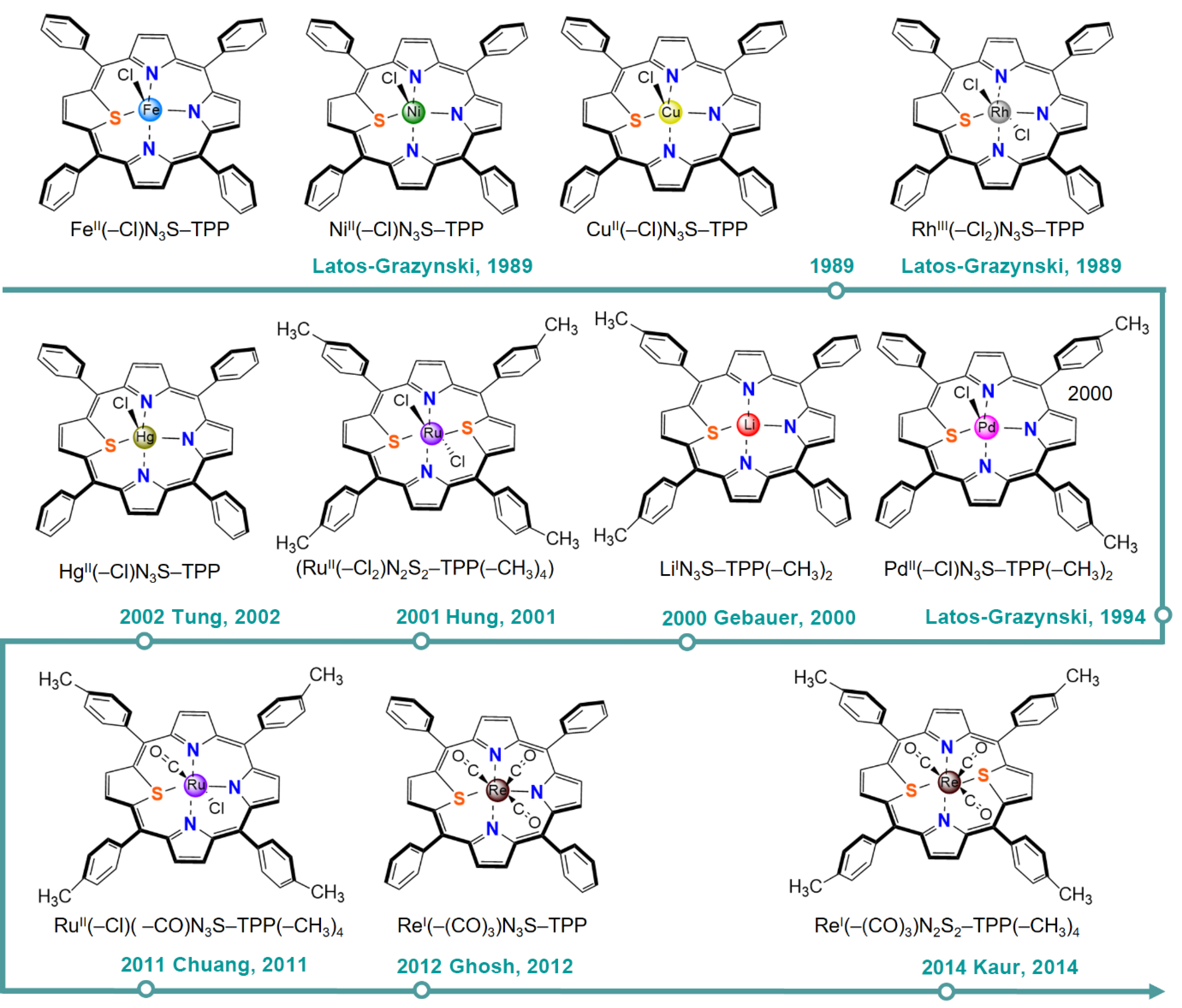 Molecules 30 02287 g007