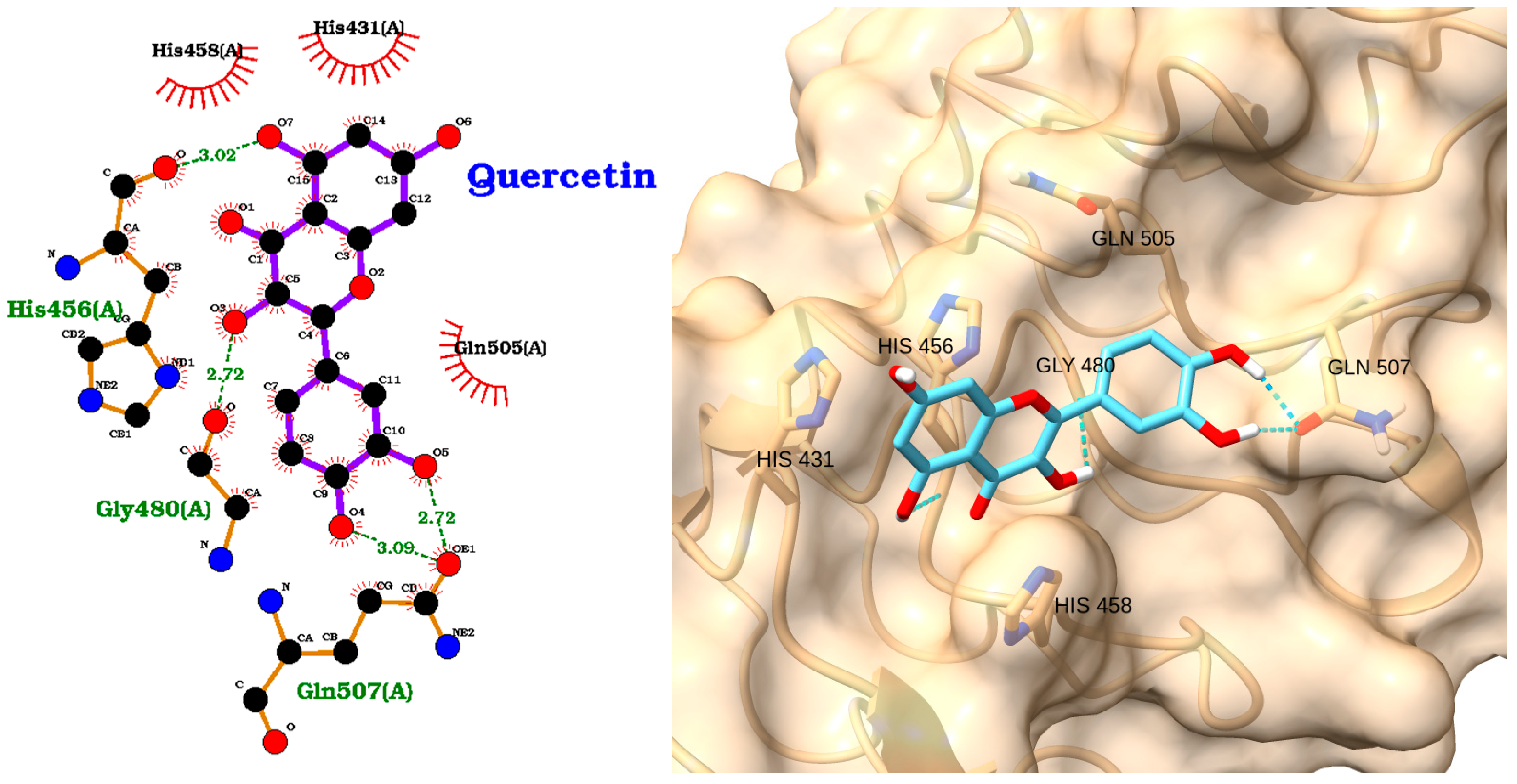Molecules 30 02288 g003