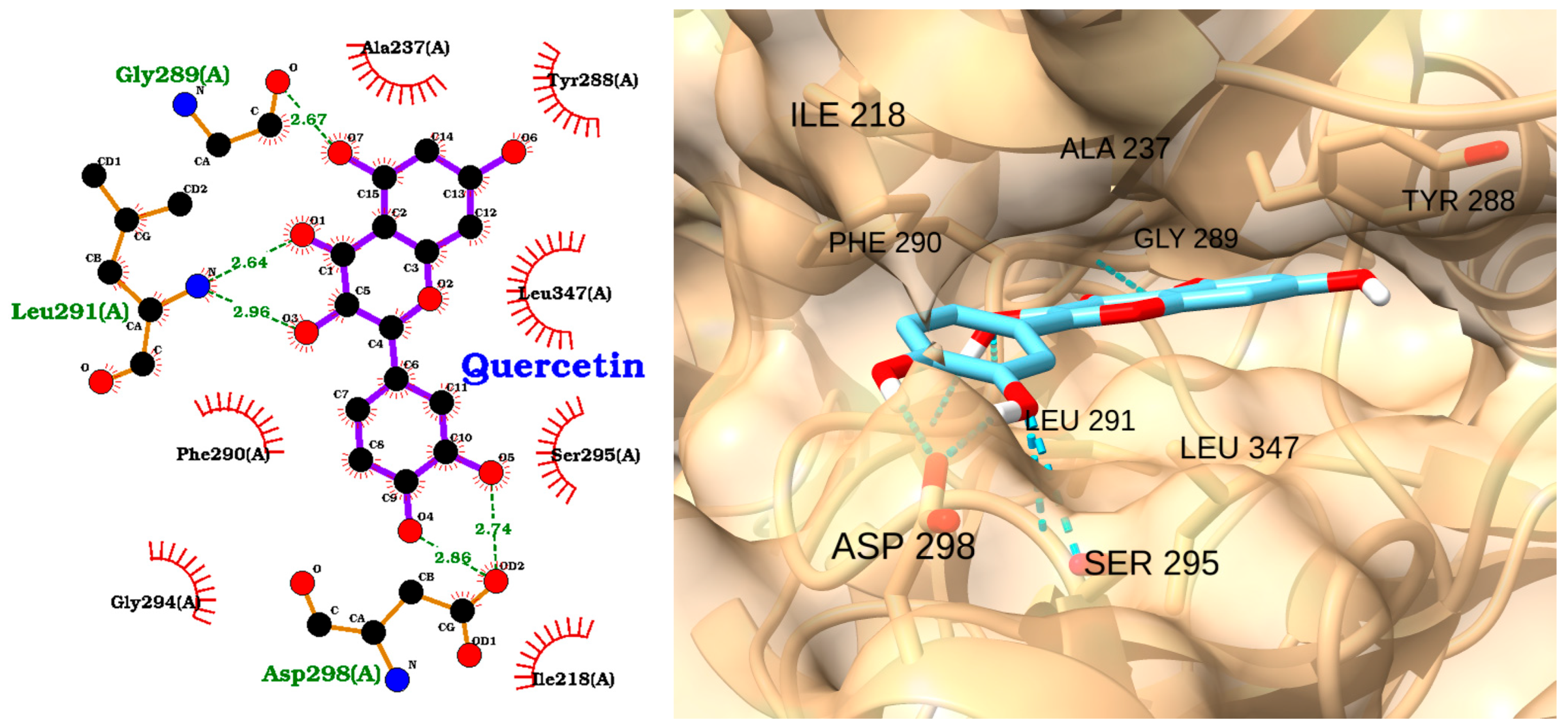 Molecules 30 02288 g008