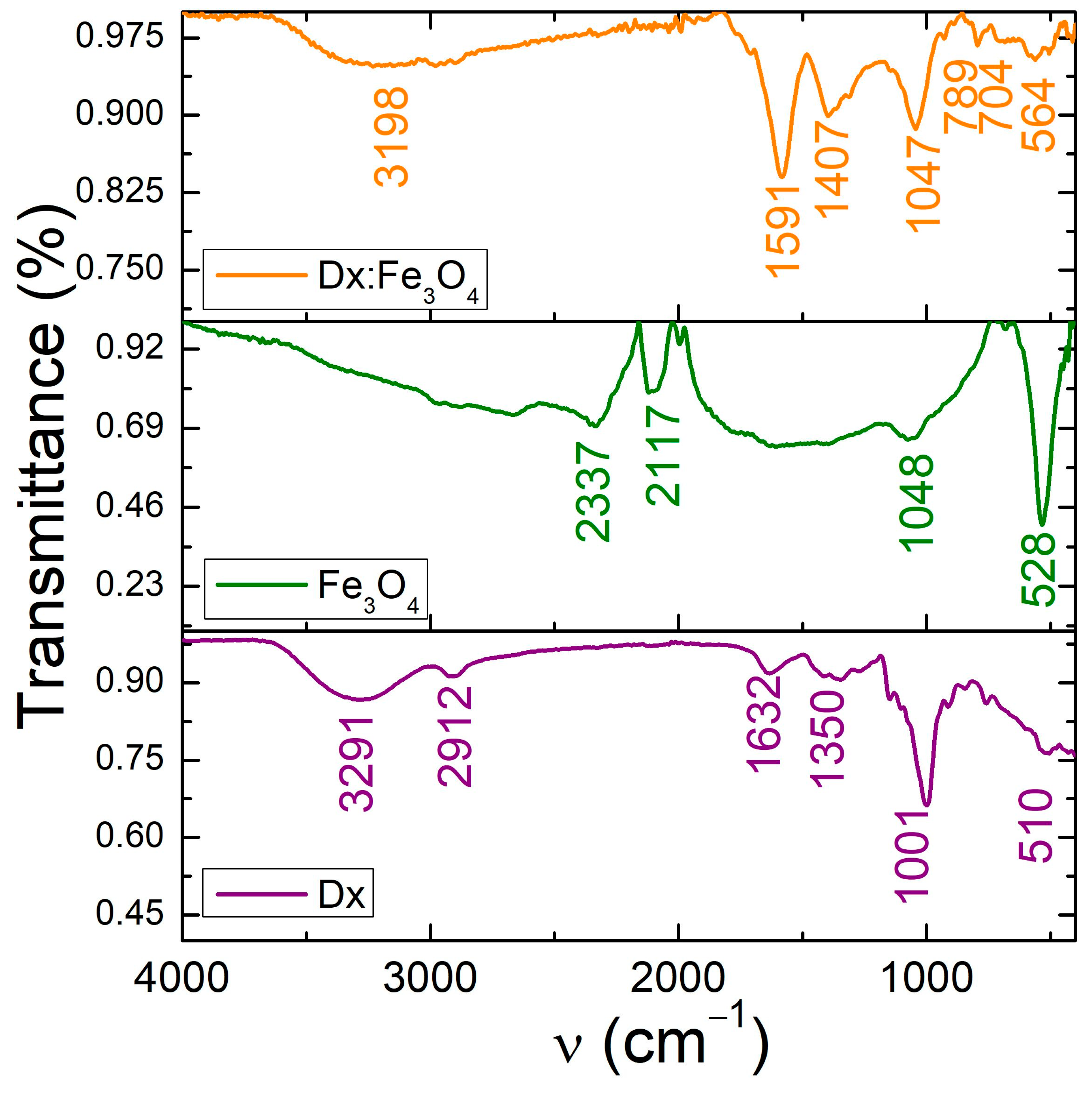 Molecules 30 02290 g002
