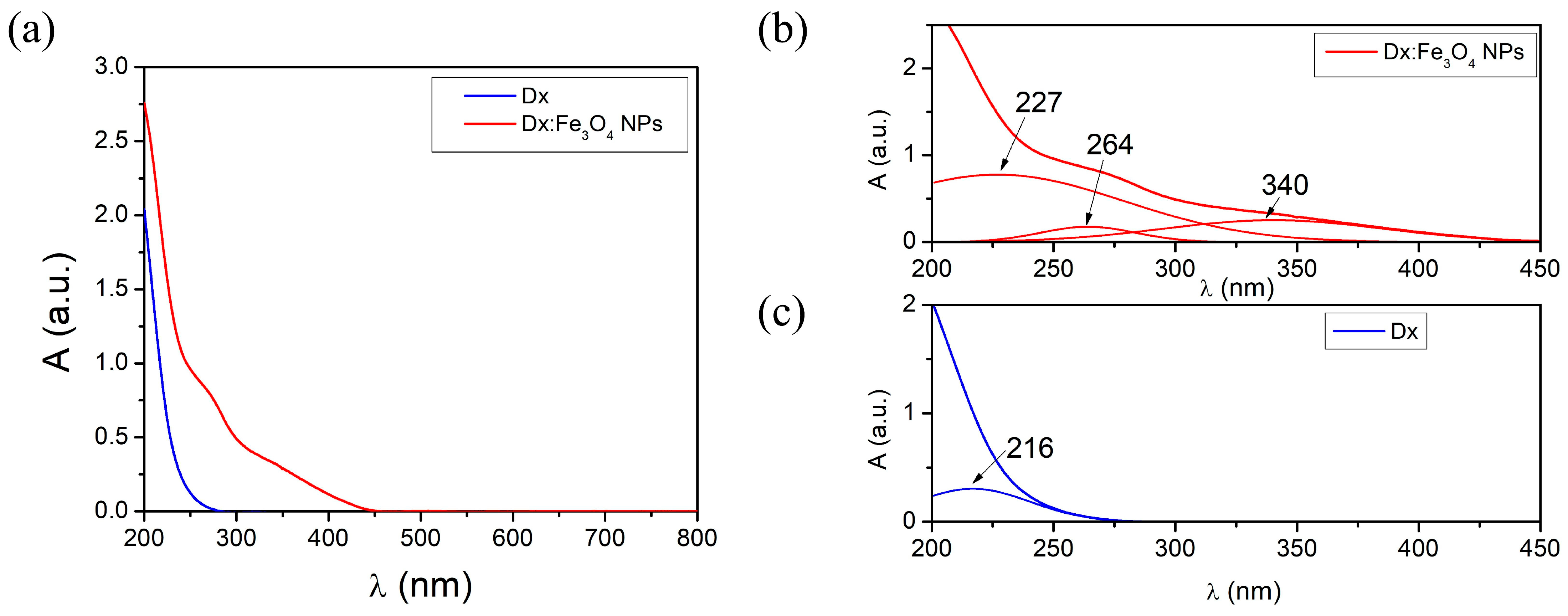 Molecules 30 02290 g003