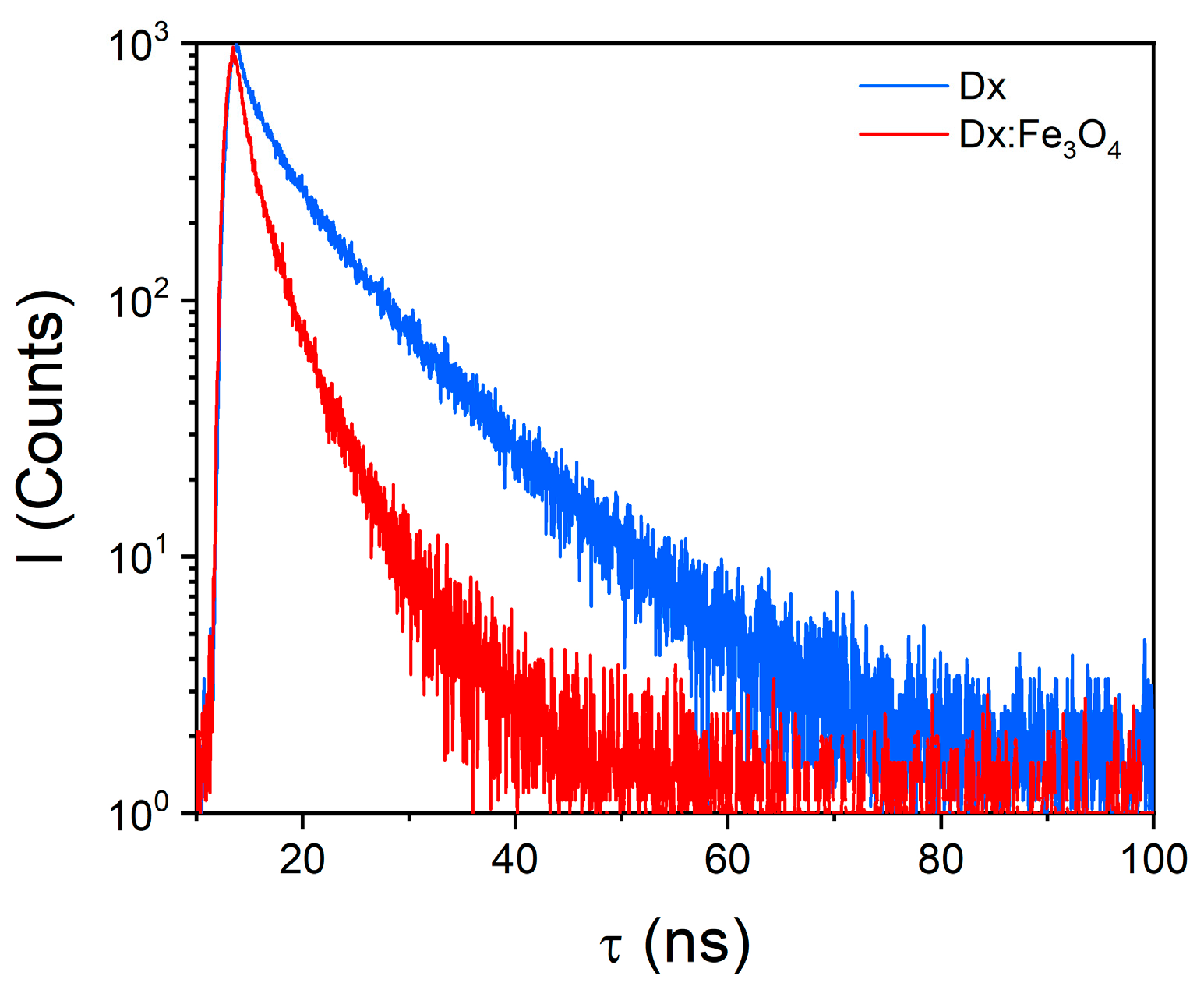 Molecules 30 02290 g005