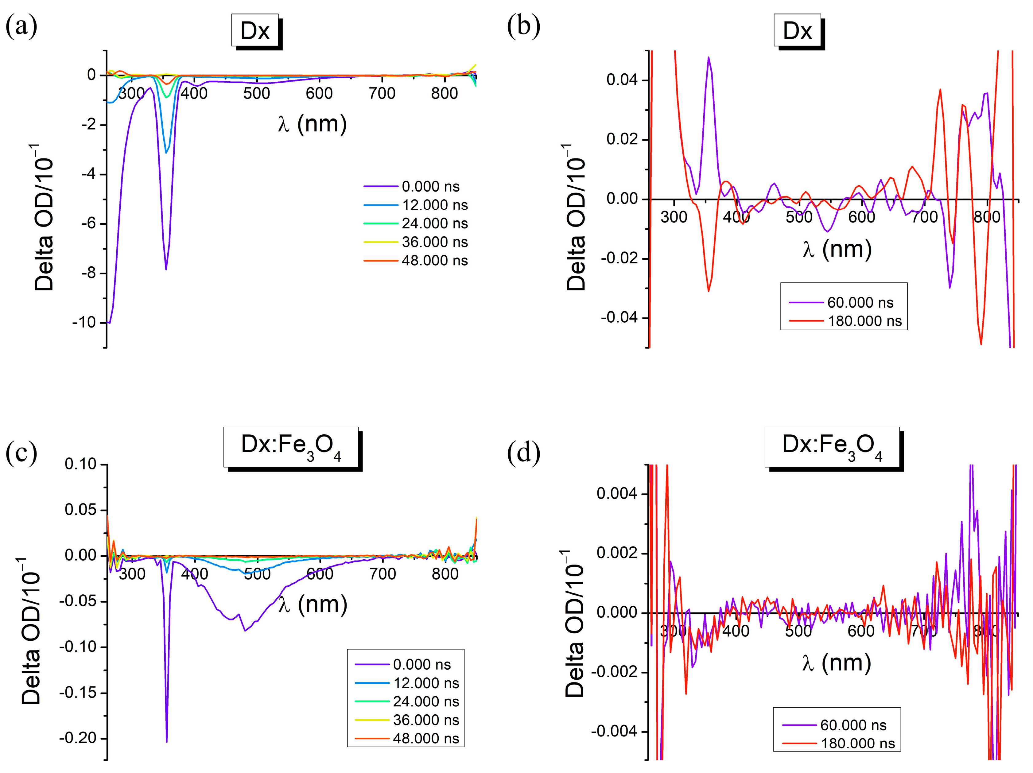 Molecules 30 02290 g008