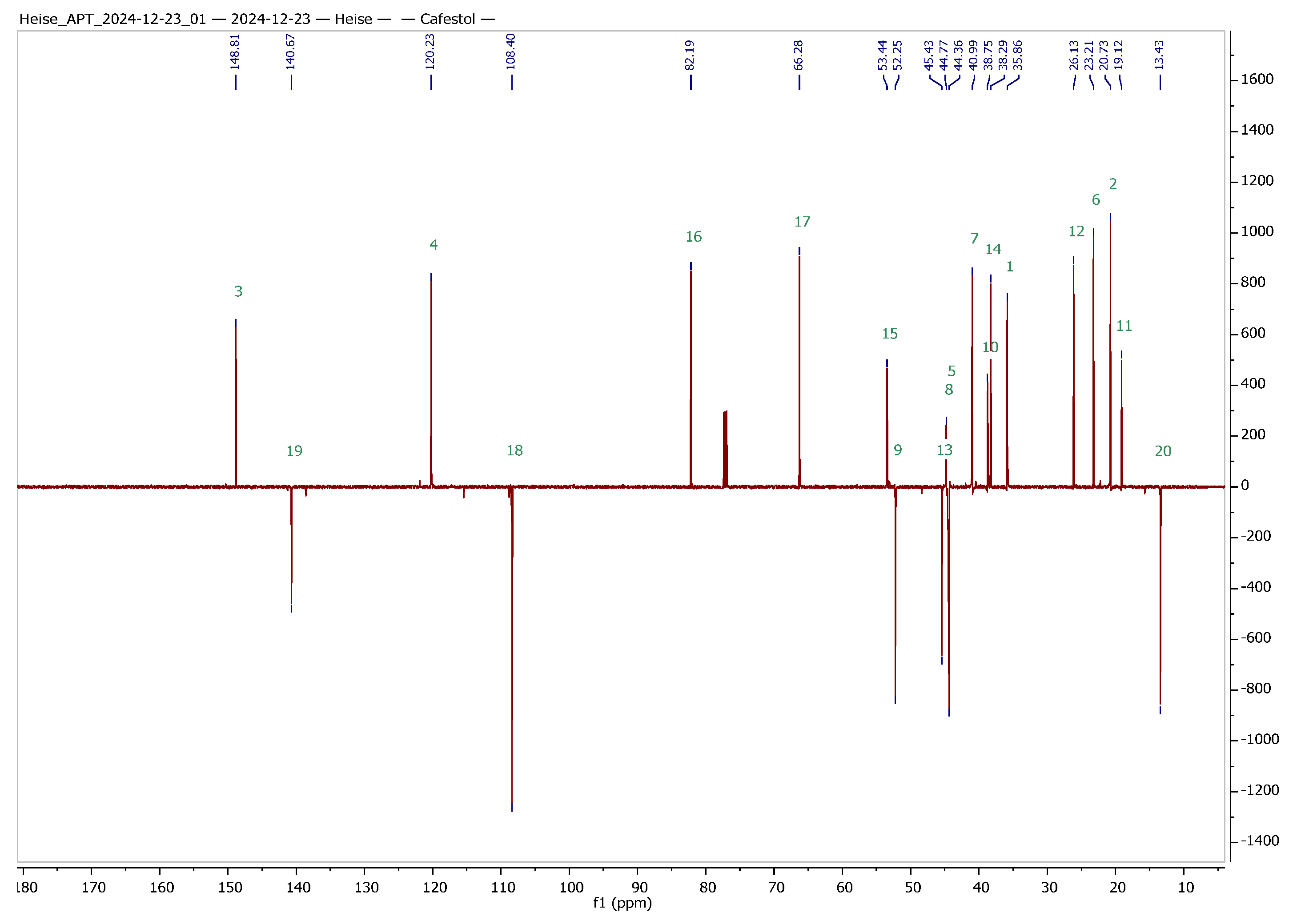 Molecules 30 02291 g002a