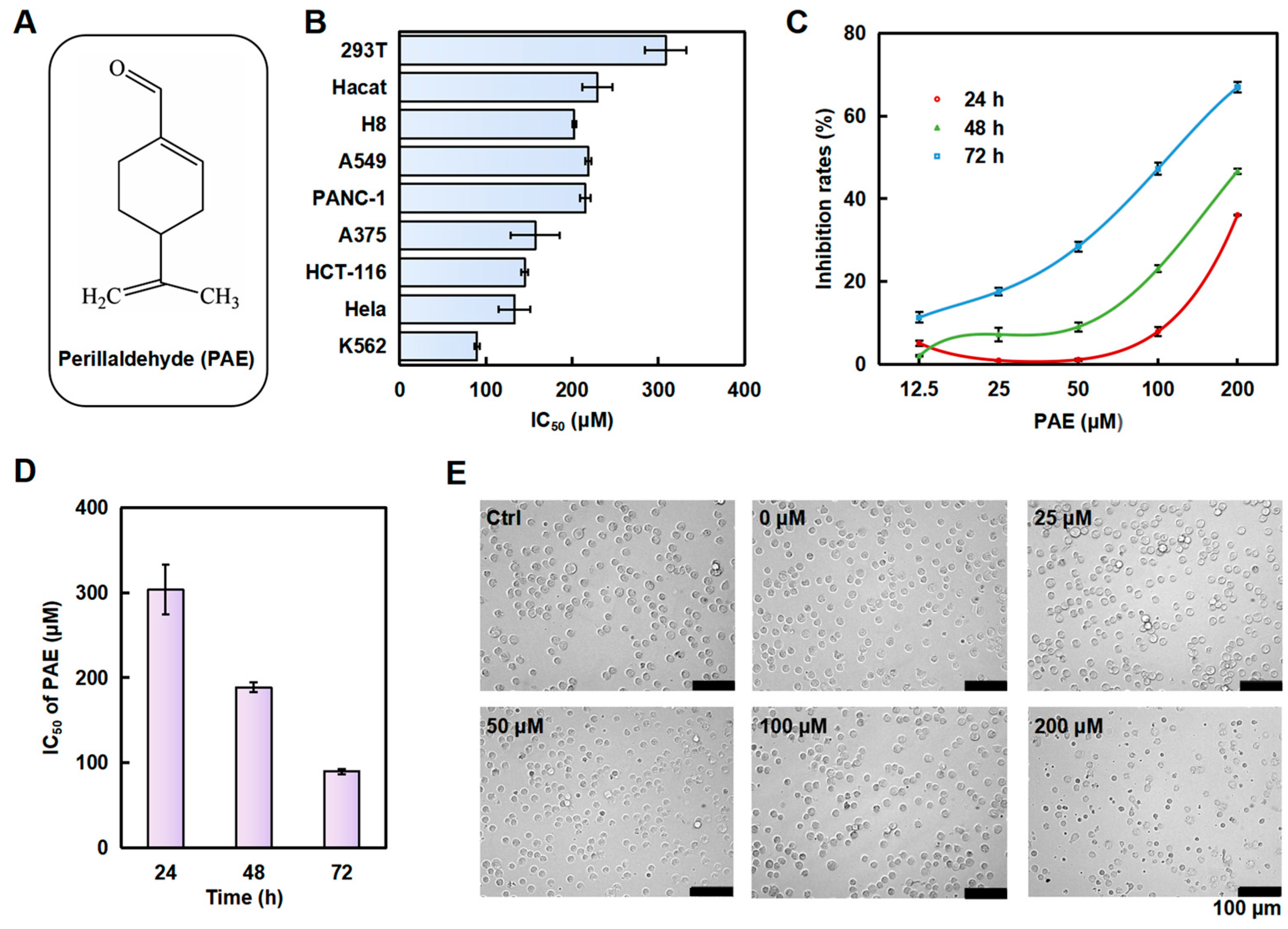 Molecules 30 02294 g001