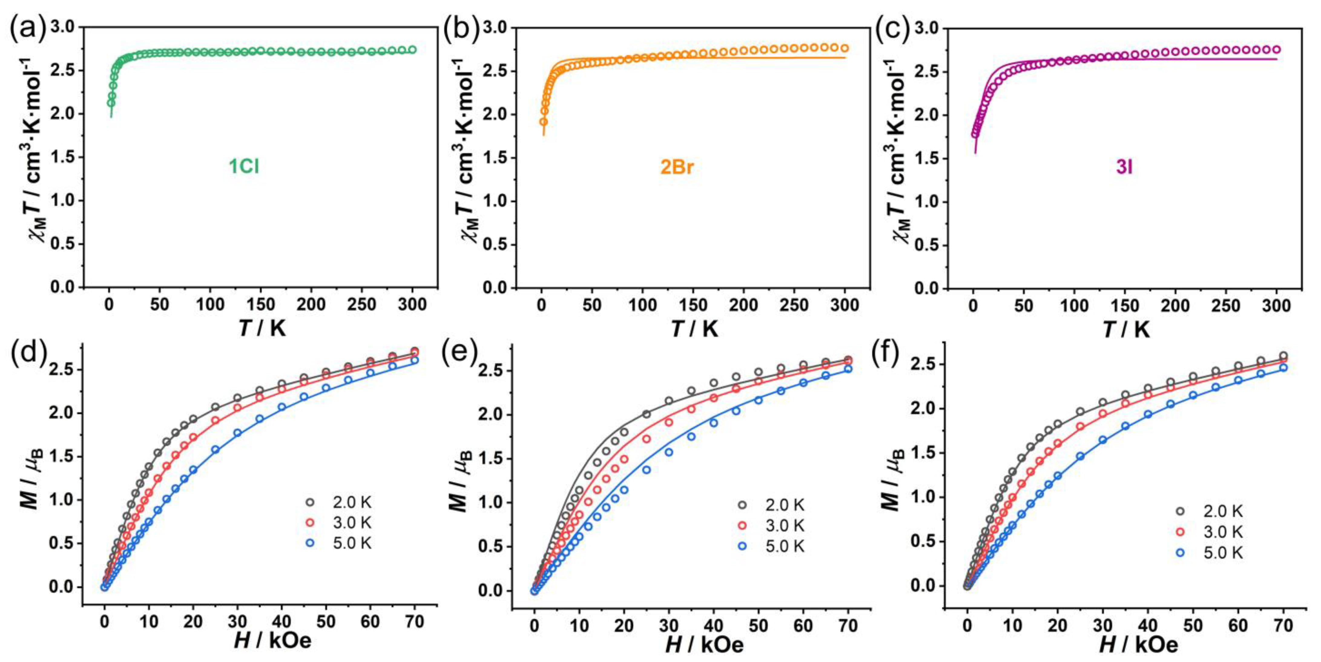 Molecules 30 02295 g002