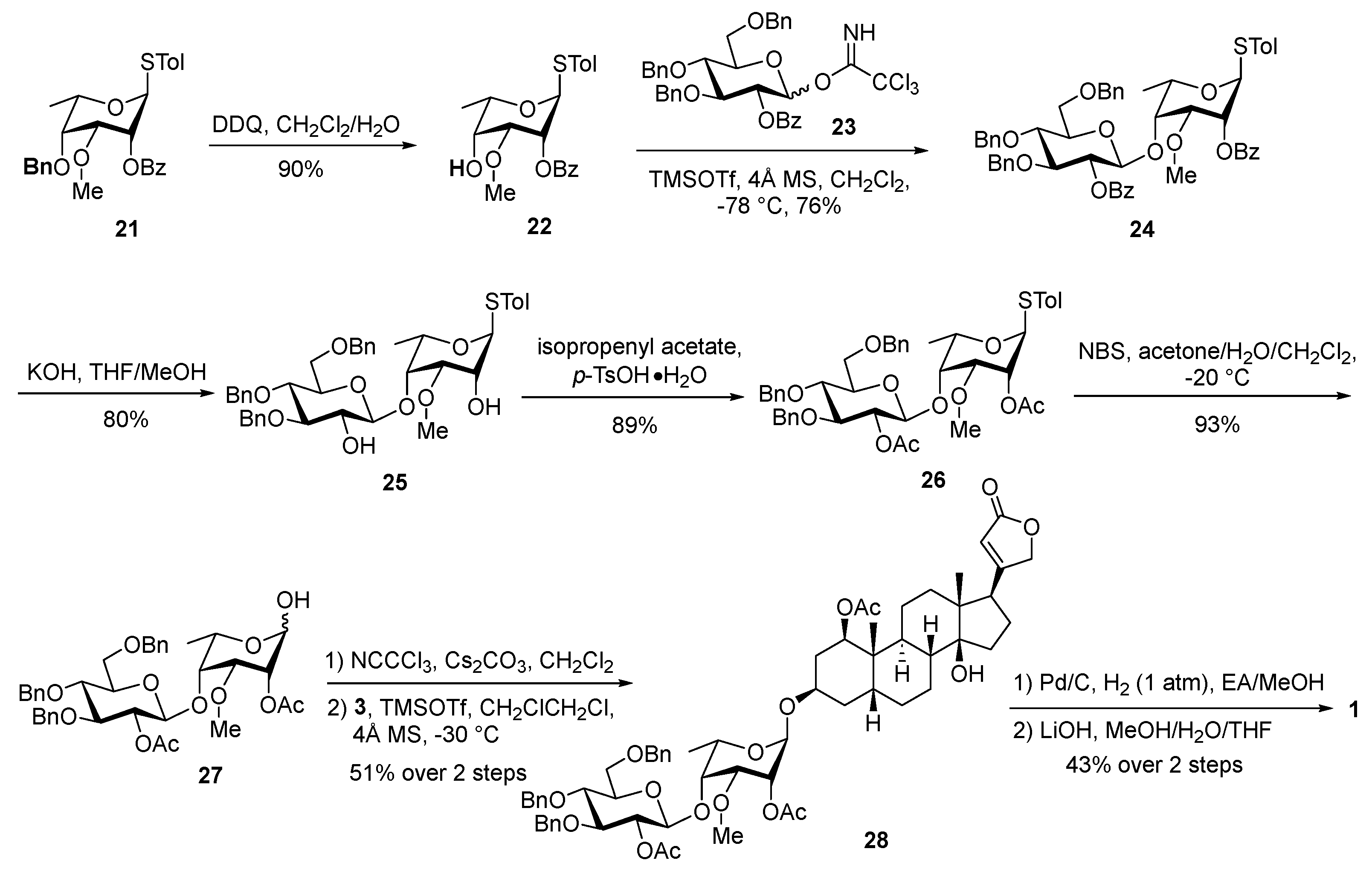 Molecules 30 02297 sch005